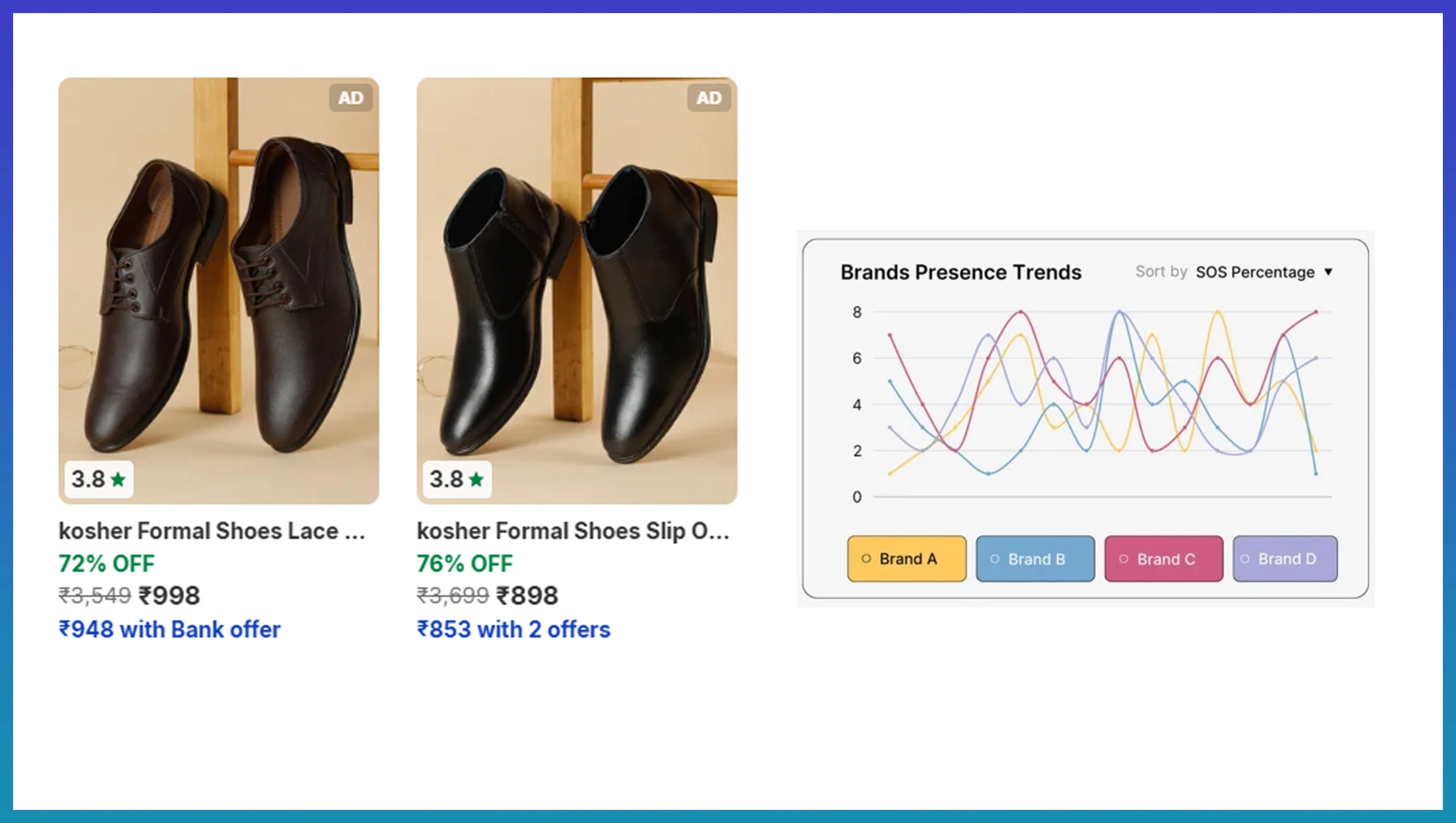 Implementing Continuous Monitoring for Competitive Market Advantage