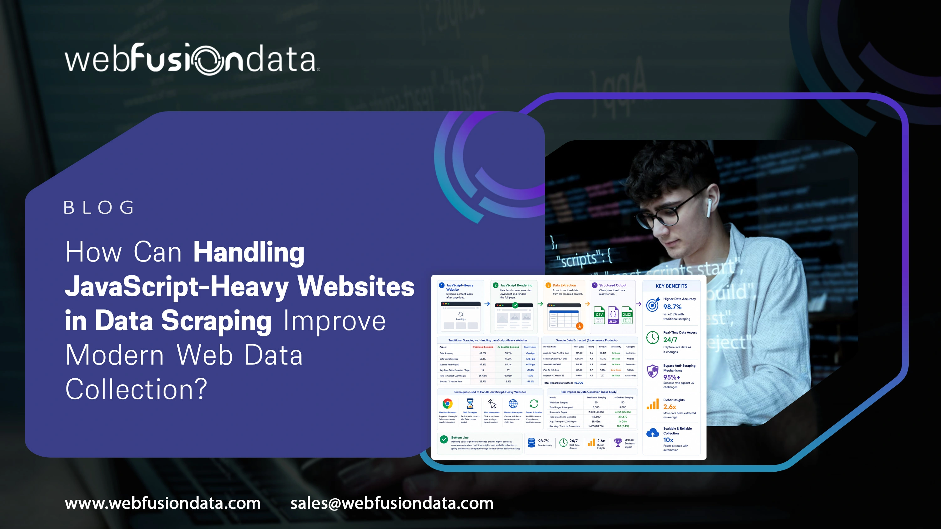 Grocery Cost Optimization Using Real-Time Data Scraping