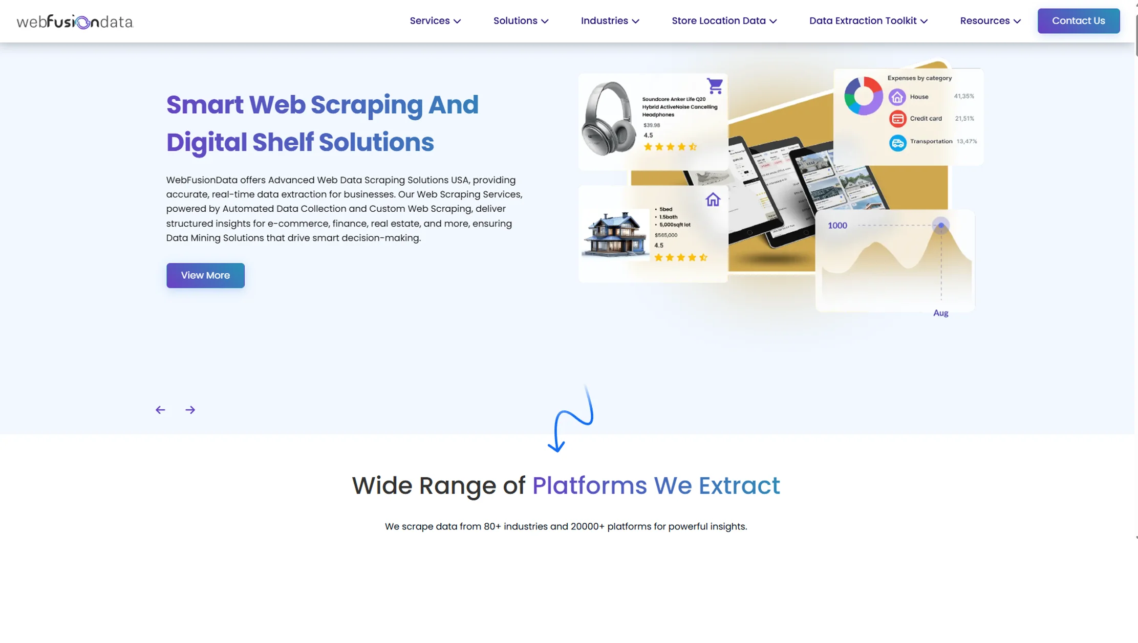 How Web Fusion Data Can Help You? How Web Fusion Data Can Help You?