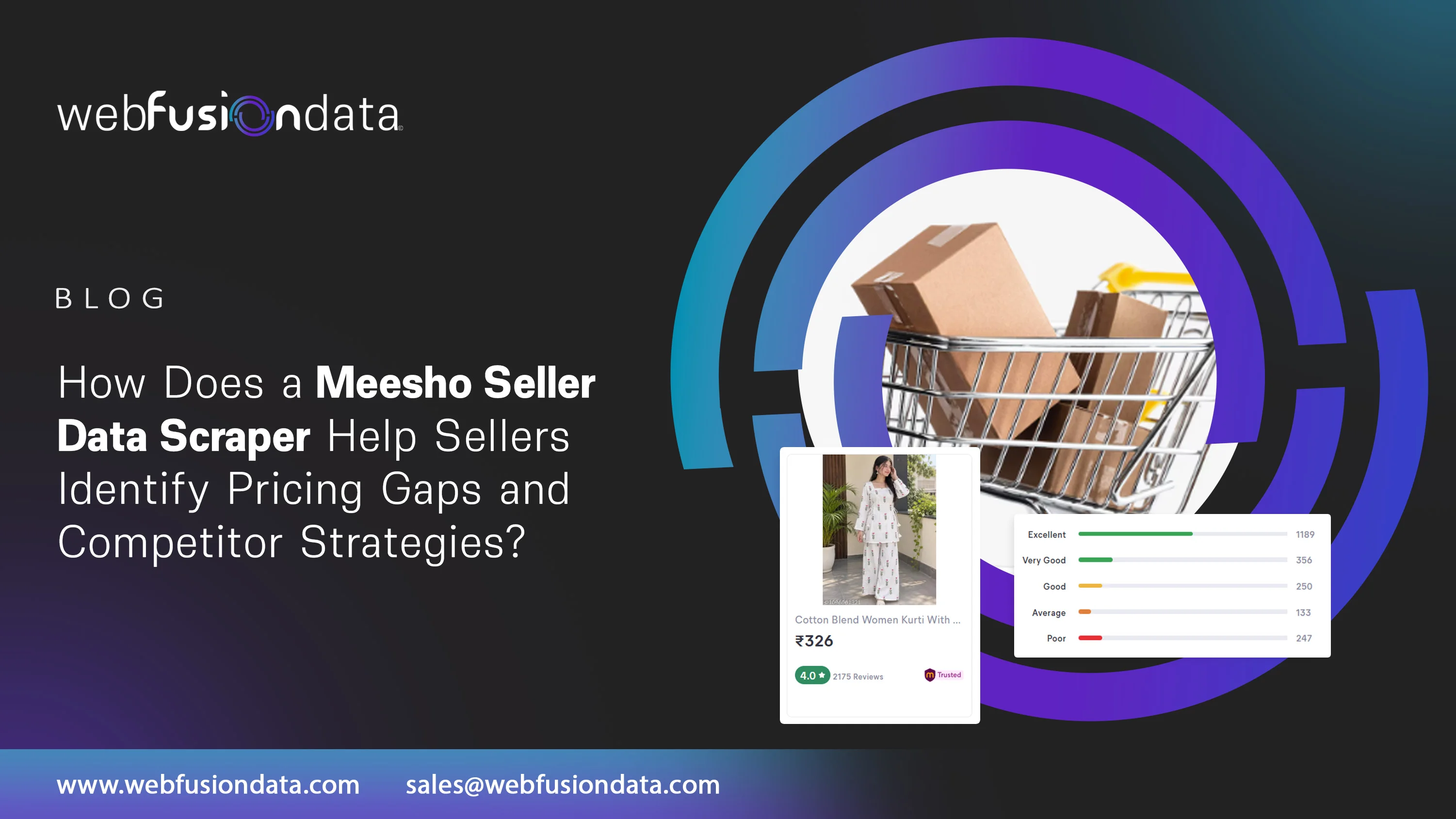 Track Competitors Using Meesho Seller Data Scraper Solutions