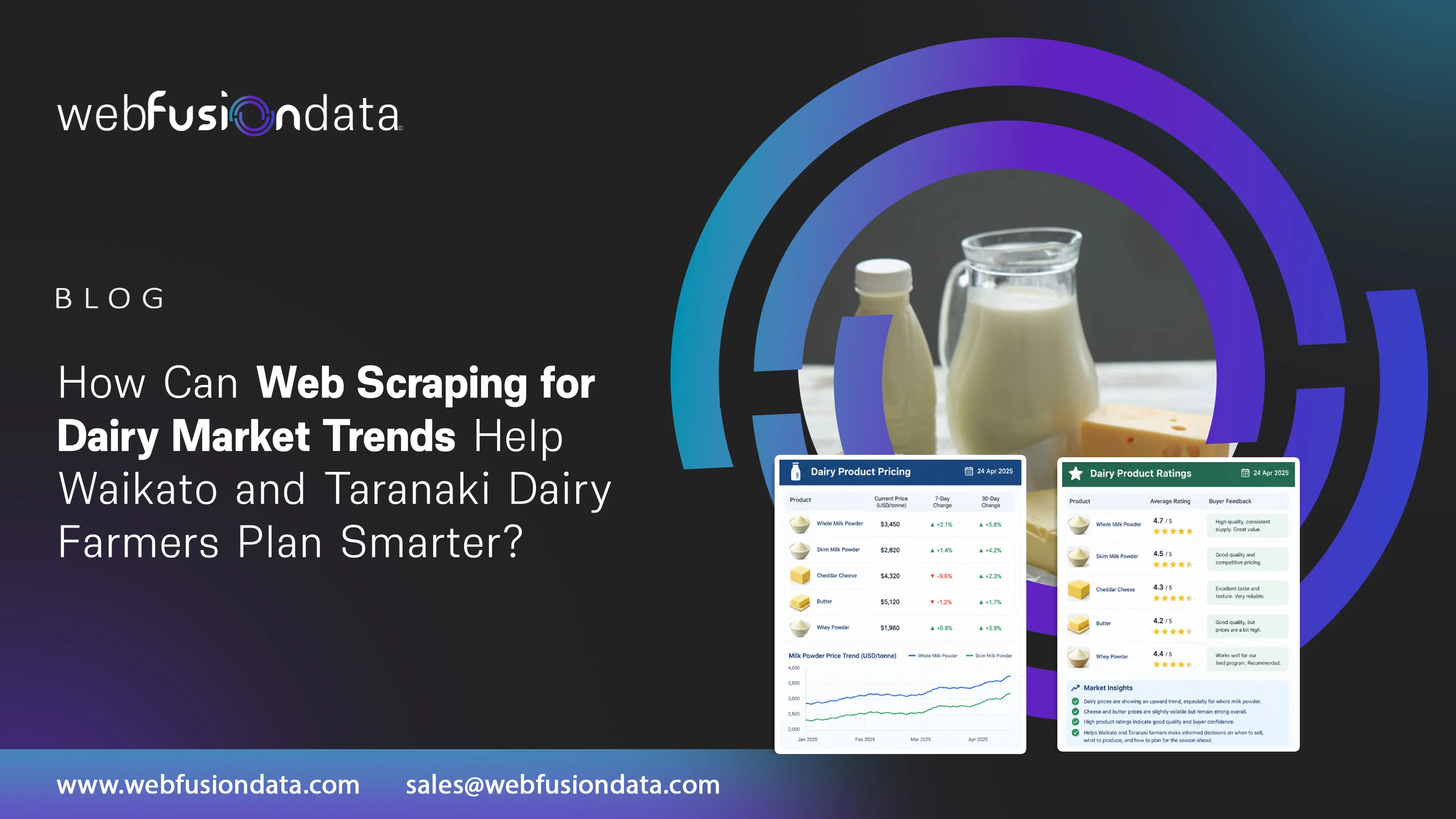 Smart Web Scraping for Dairy Market Trends Boosts Farm ROI