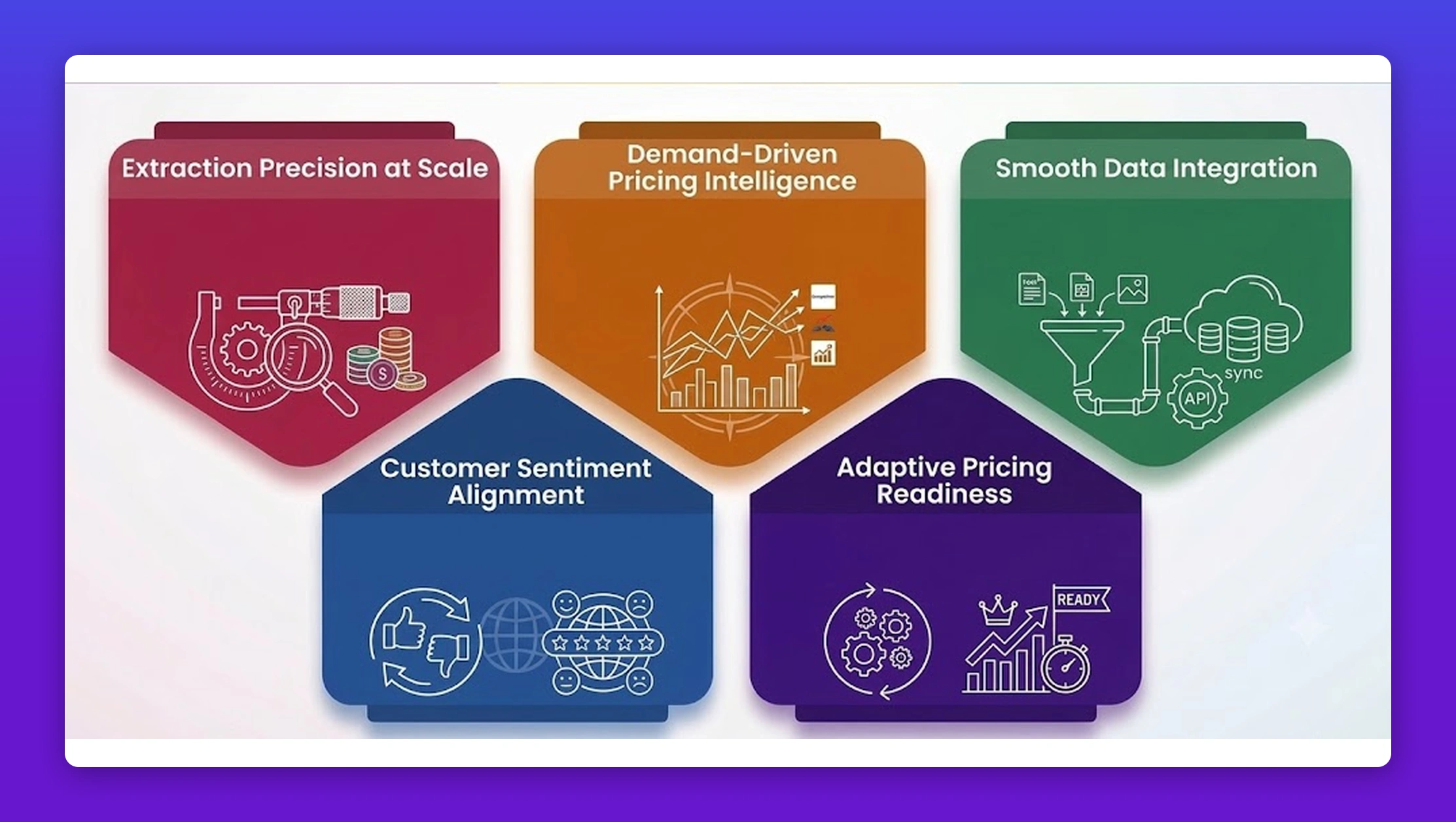 Benefits of Choosing Web Fusion Data