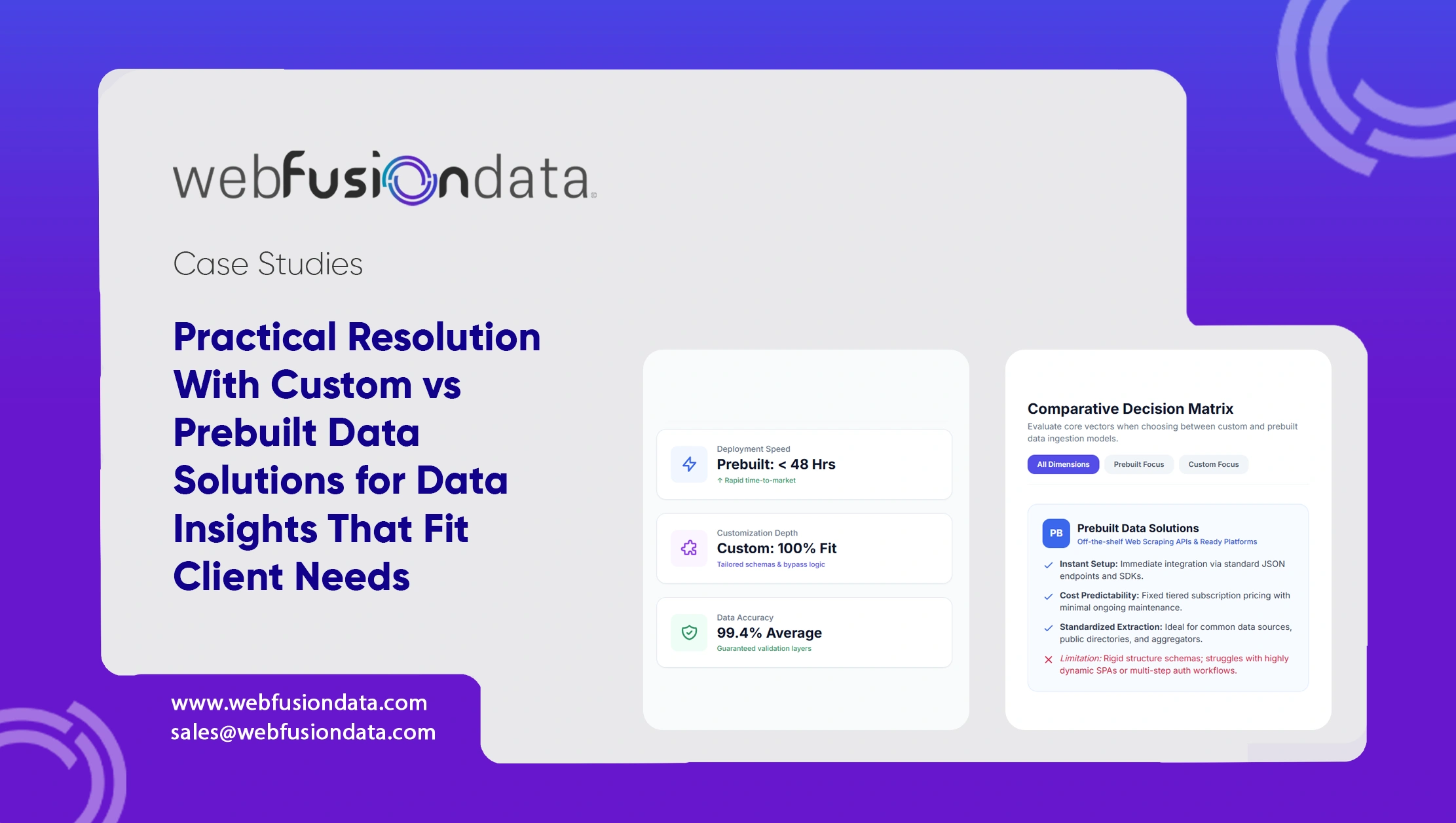 Real Time Custom vs Prebuilt Data Solutions for Data Insights