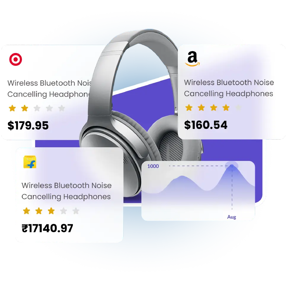 E-commerce Data