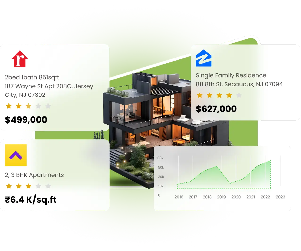 Real Estate Data