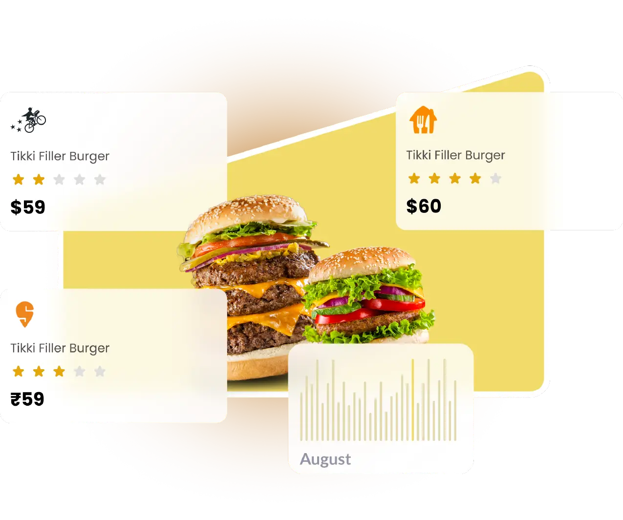Food Delivery Data