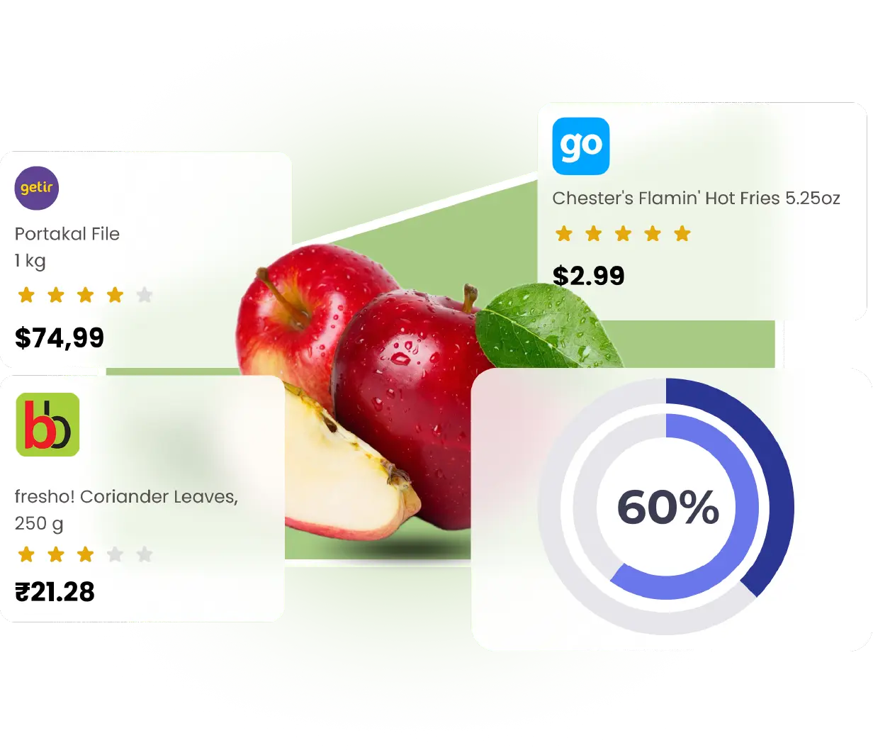 Quick Commerce Data