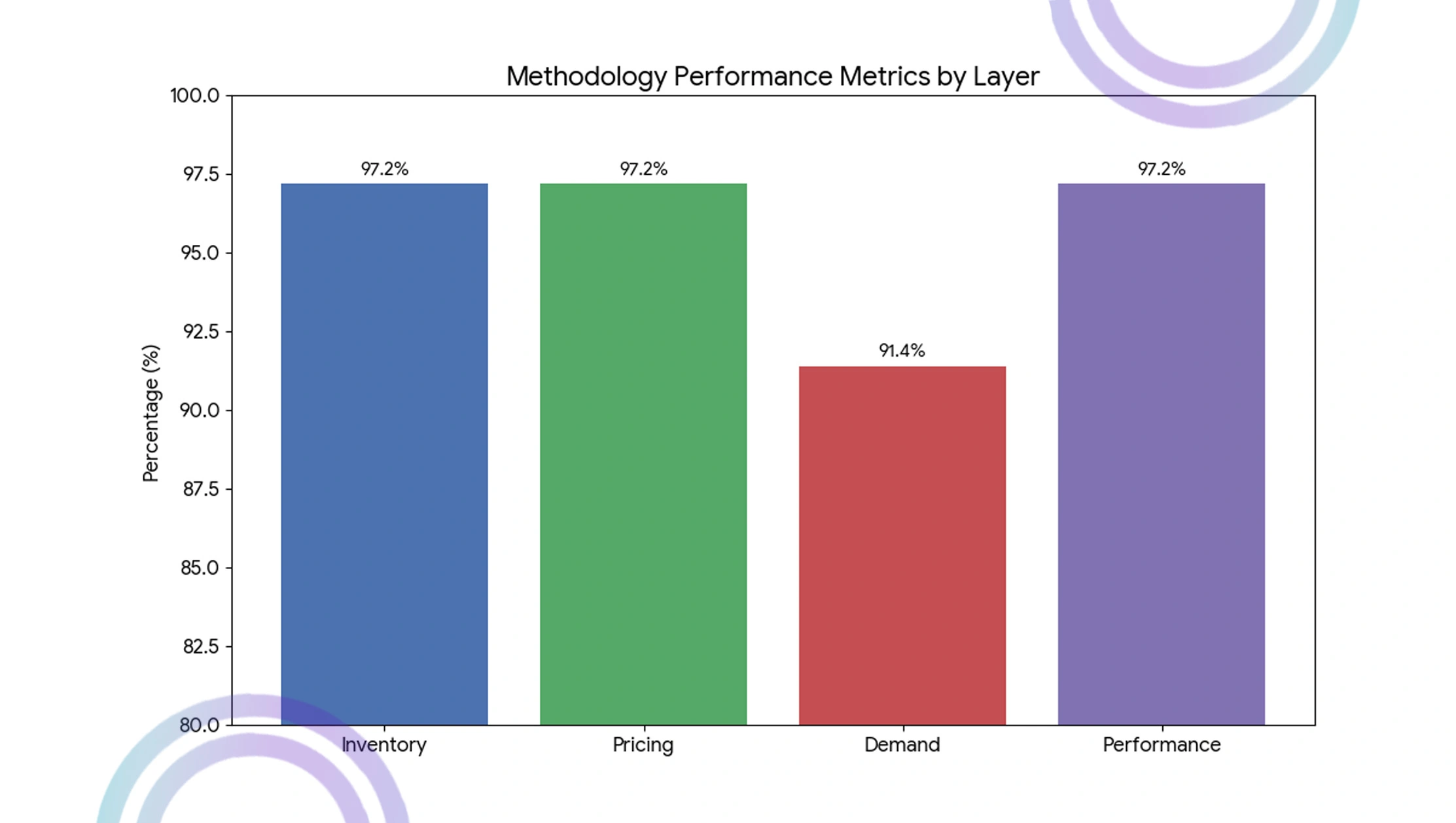 Methodology
