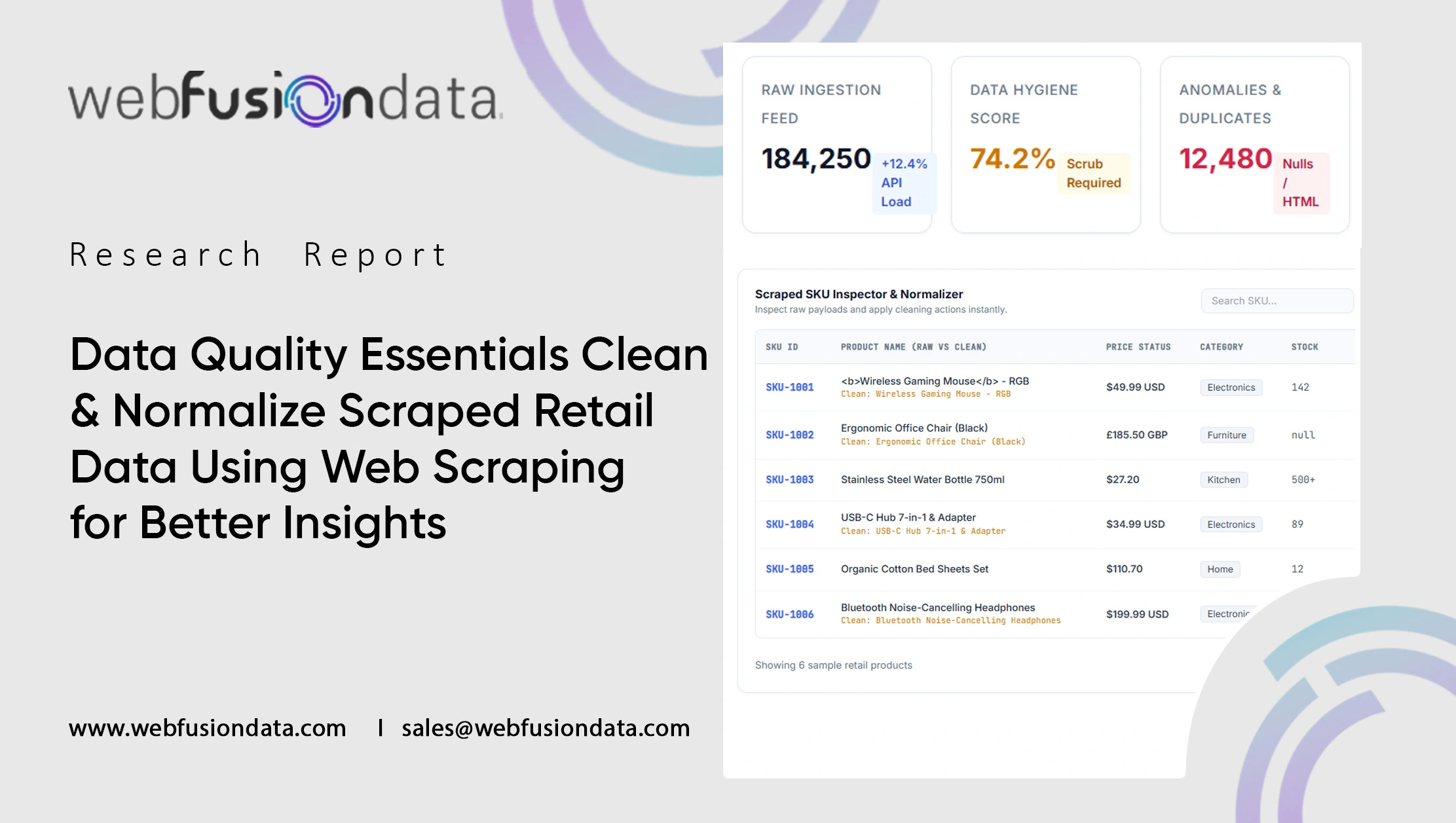 Data Quality Essentials: Clean & Normalize Scraped Retail Data Using Web Scraping for Better Insights
