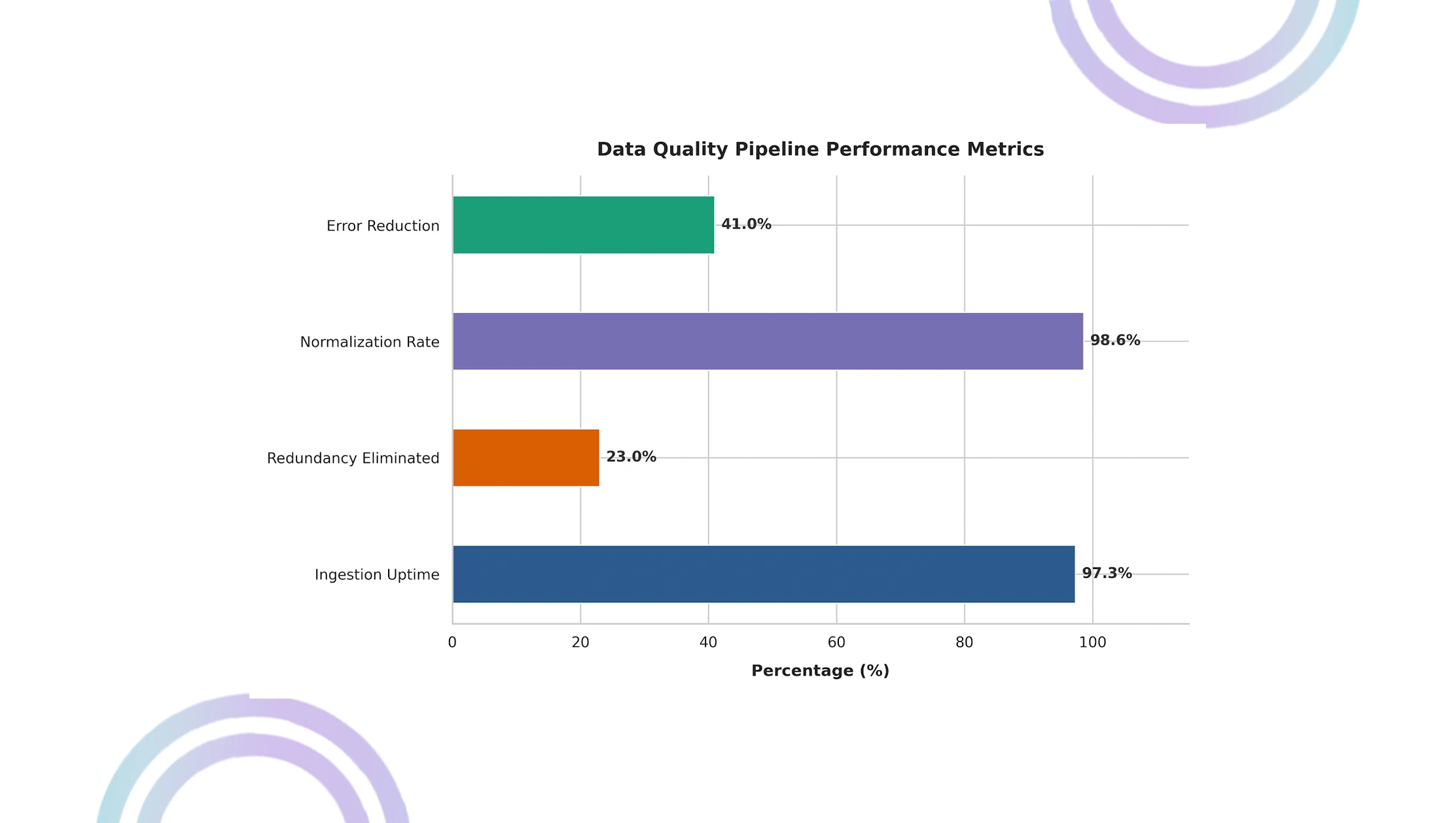 Methodology