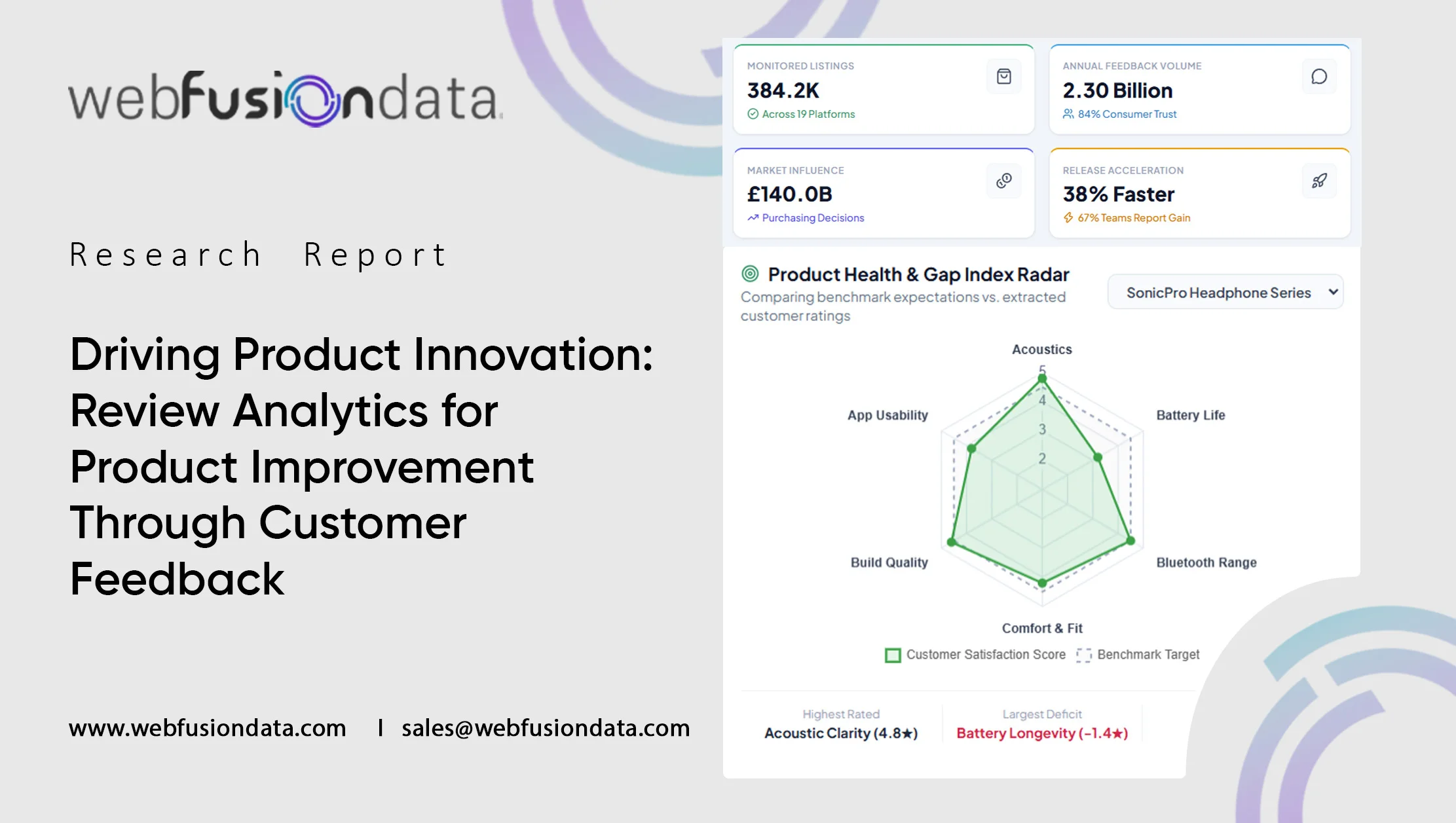 Driving Product Innovation: Review Analytics for Product Improvement Through Customer Feedback