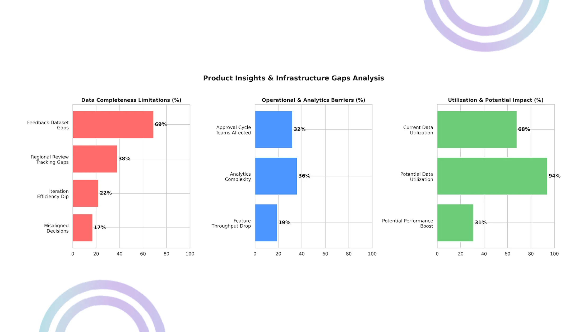 Implementation Challenges