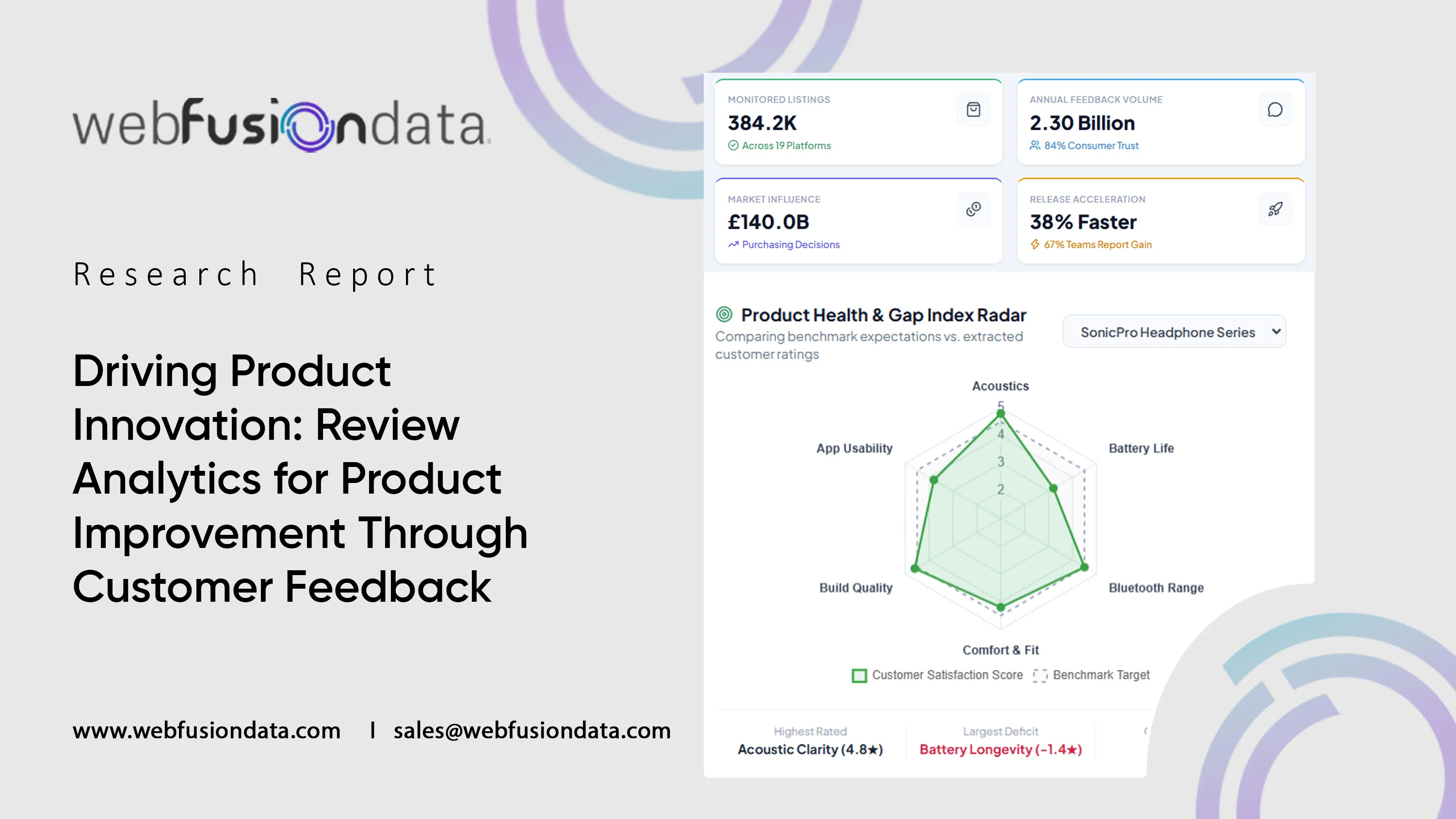Driving Product Innovation: Review Analytics for Product Improvement Through Customer Feedback