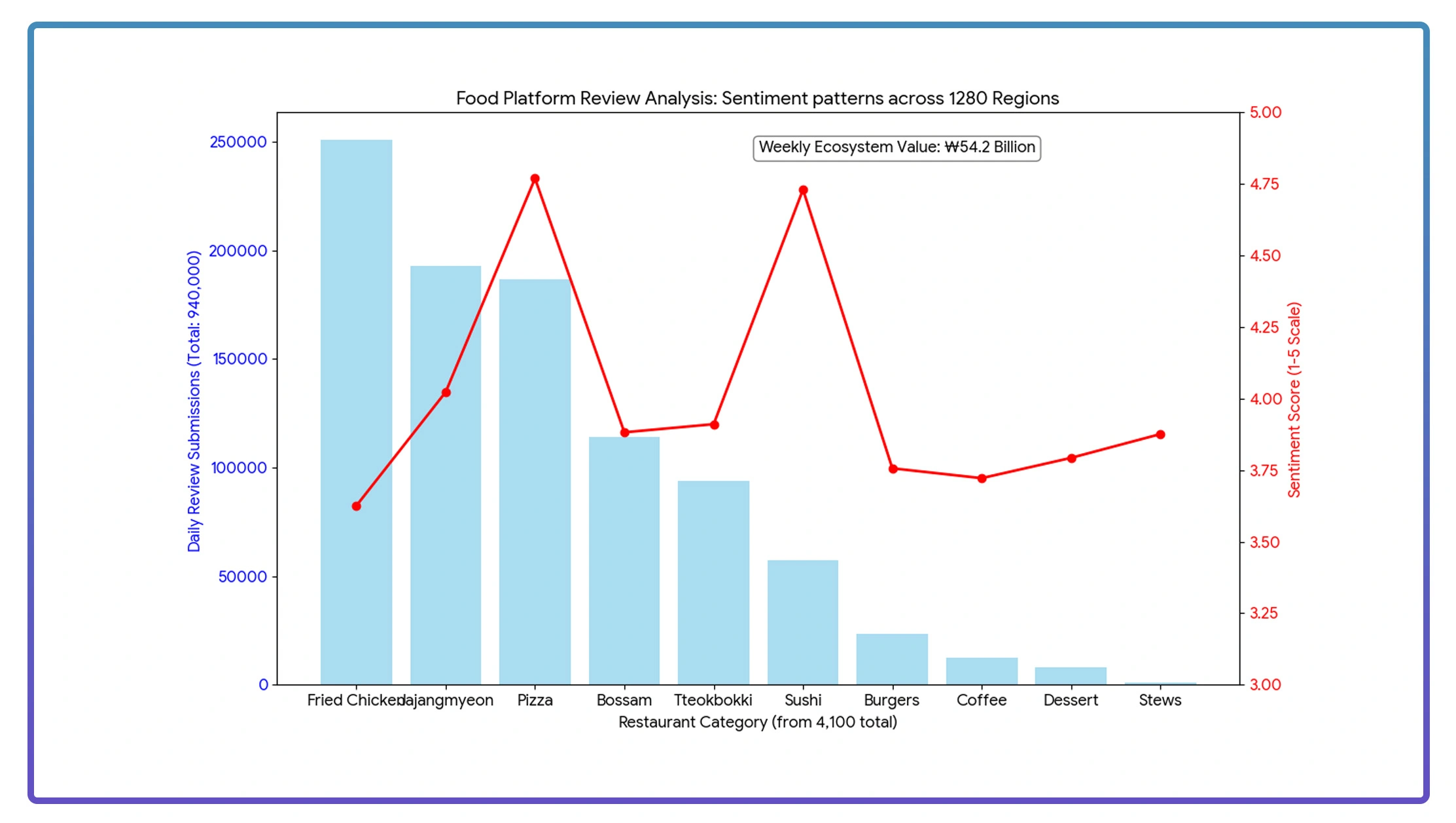 Digital Platforms as Critical Infrastructure for Modern Food Service Operations