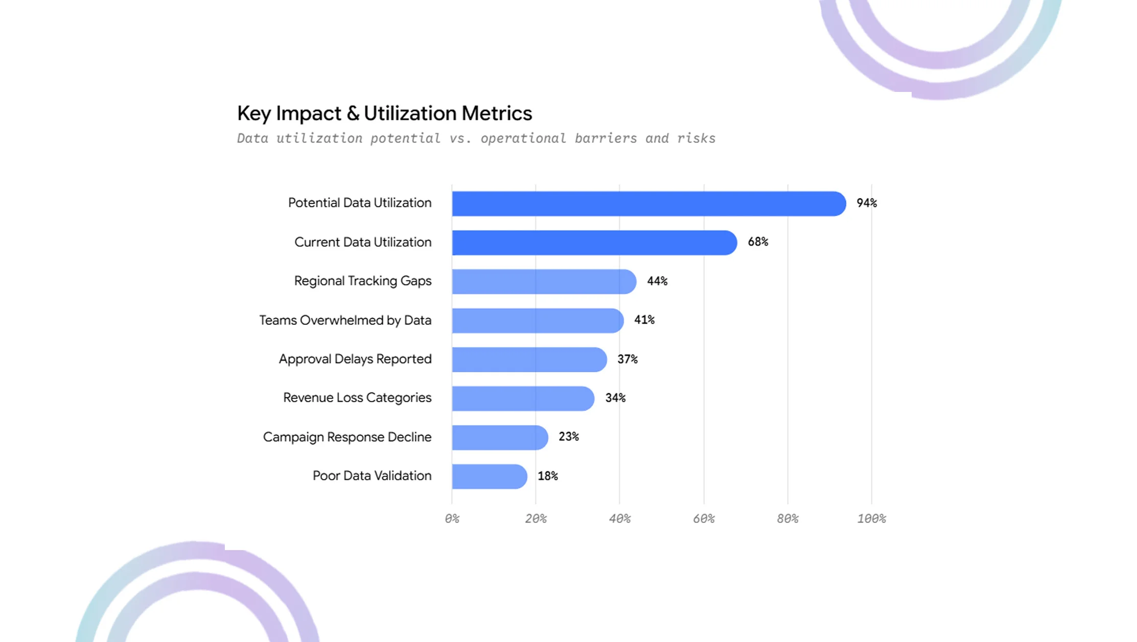 Implementation Challenges