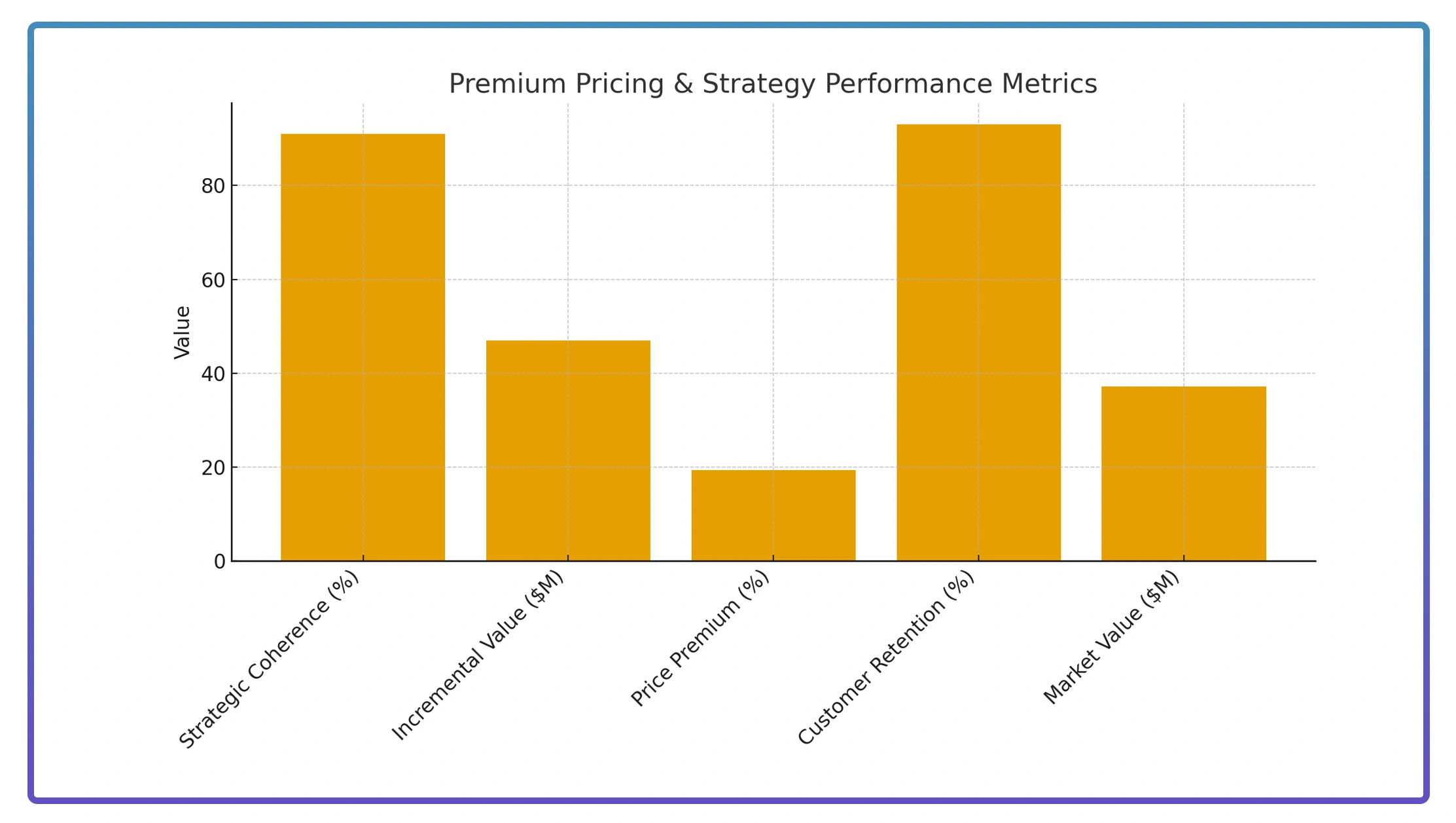 Competitive Market Intelligence