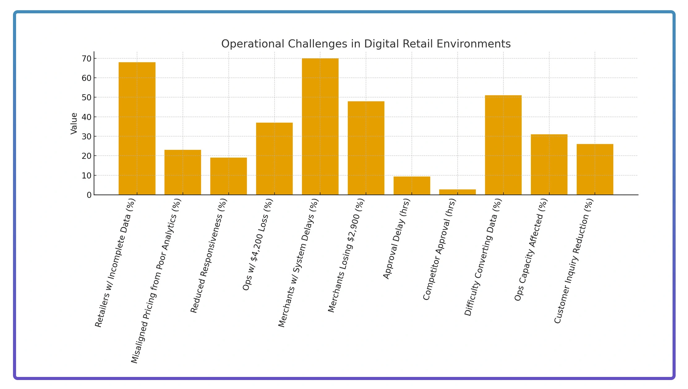 Implementation Challenges
