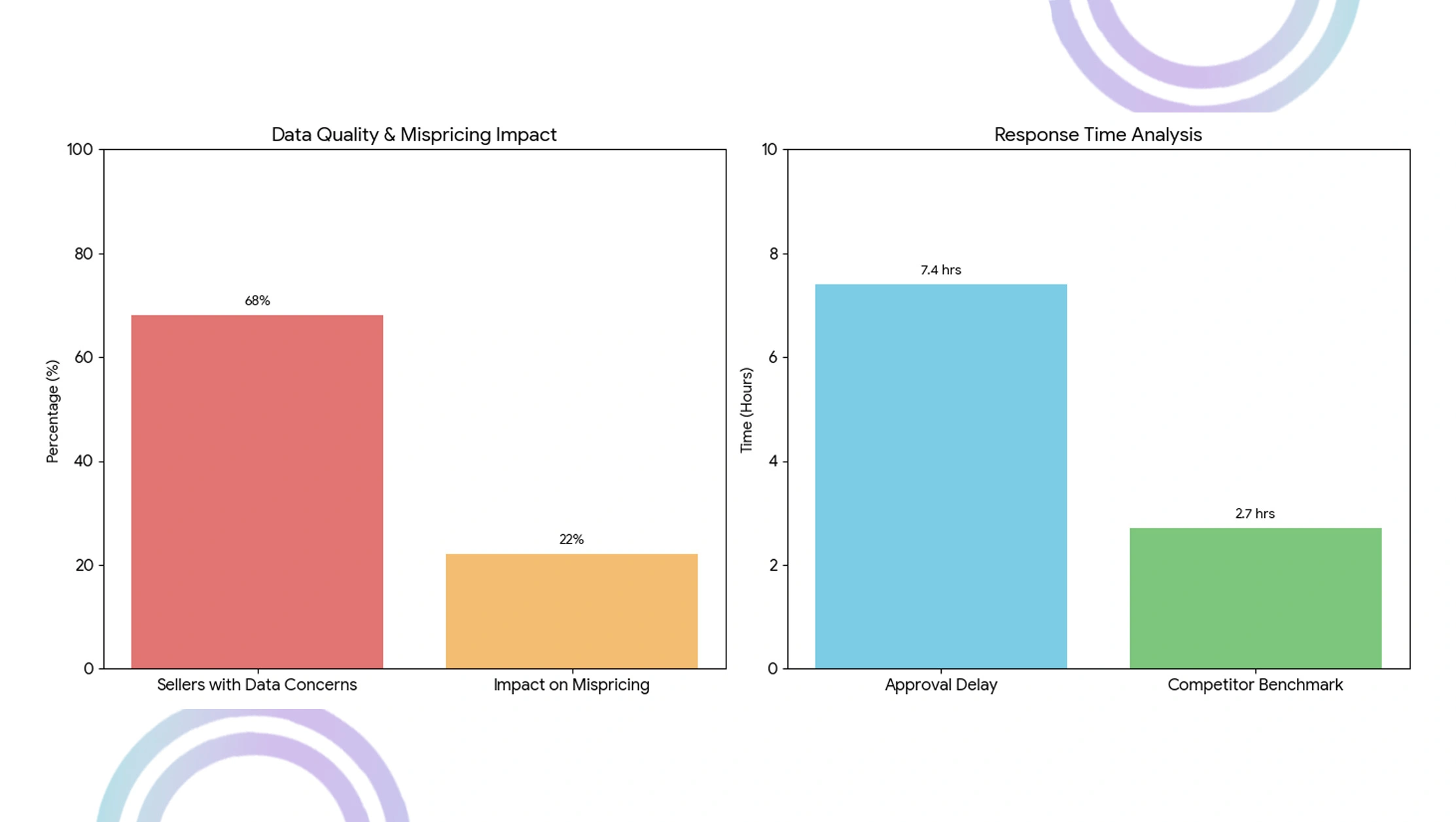 Implementation-Challenges