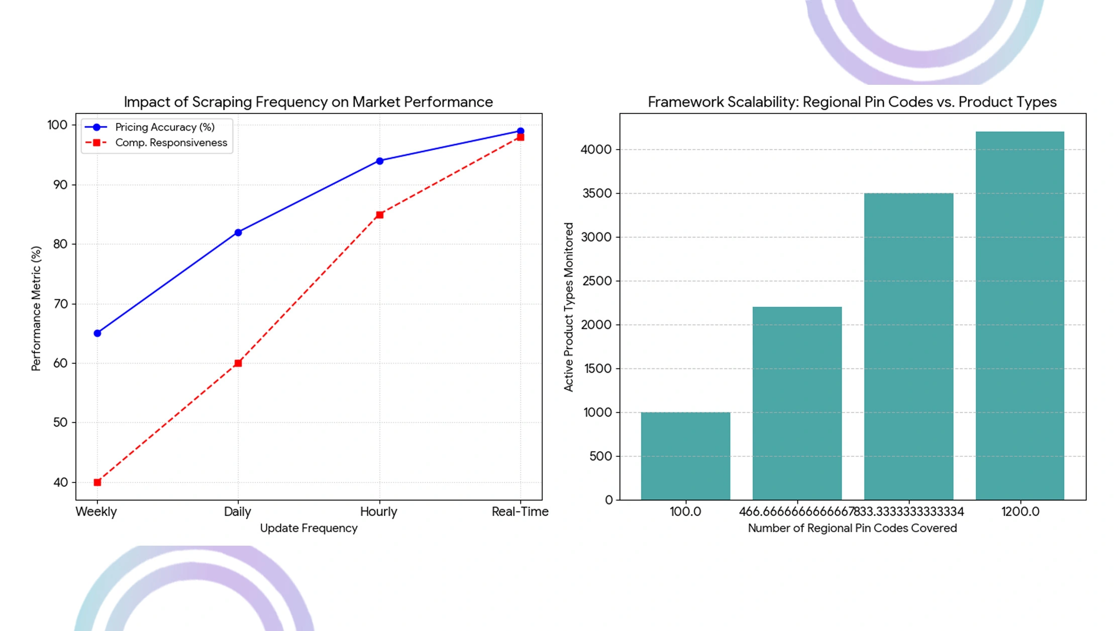 Indian Ecommerce Market Objectives