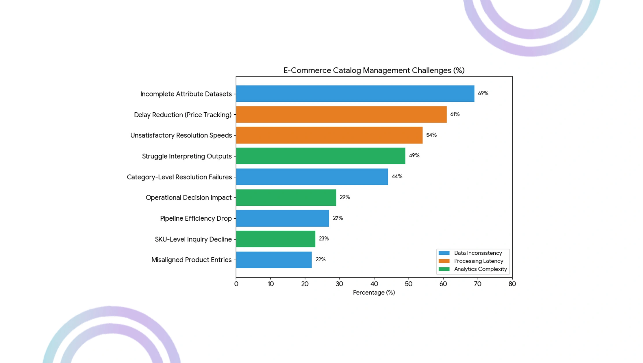 Implementation Challenges