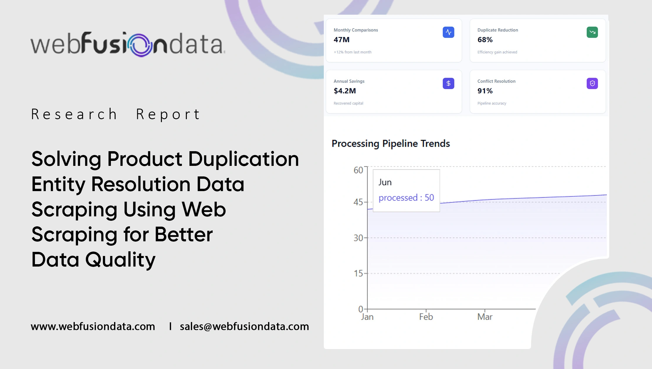 Solving Product Duplication: Entity Resolution Data Scraping Using Web Scraping for Better Data Quality