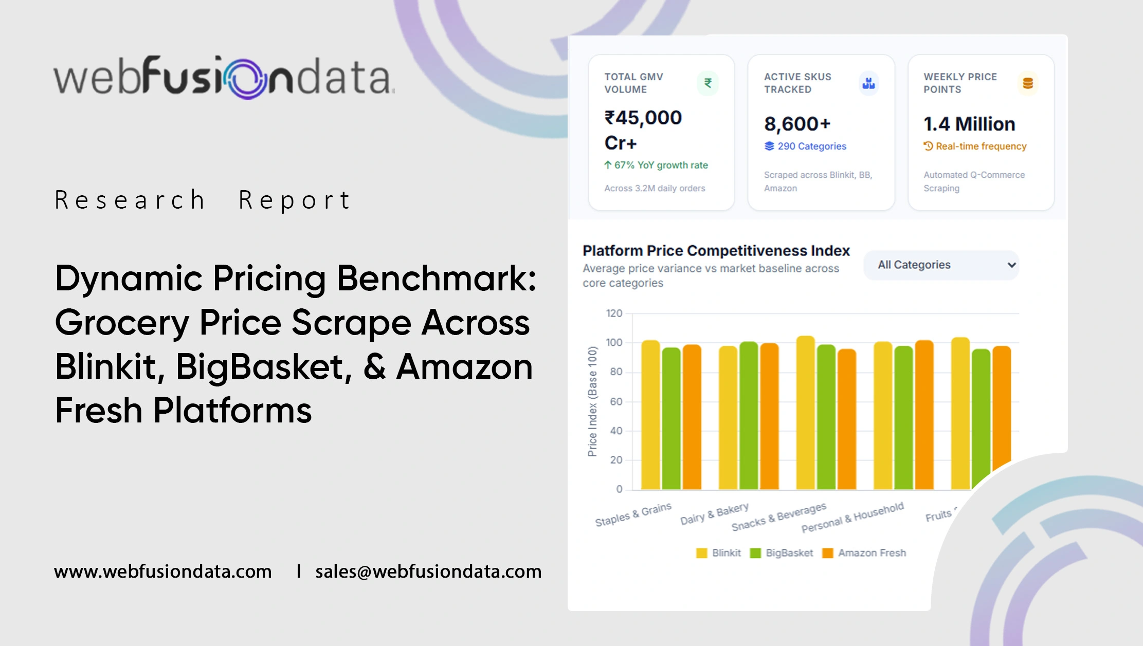 Dynamic Pricing Benchmark: Grocery Price Scrape Across Blinkit, BigBasket, & Amazon Fresh Platforms