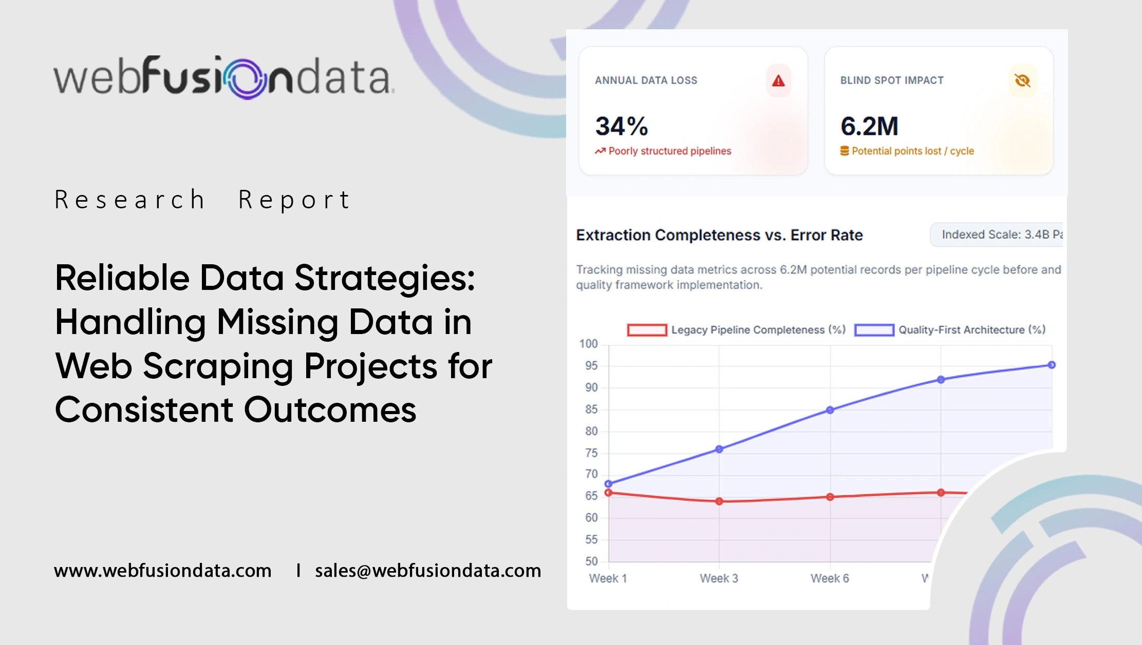 Reliable Data Strategies: Handling Missing Data in Web Scraping Projects for Consistent Outcomes