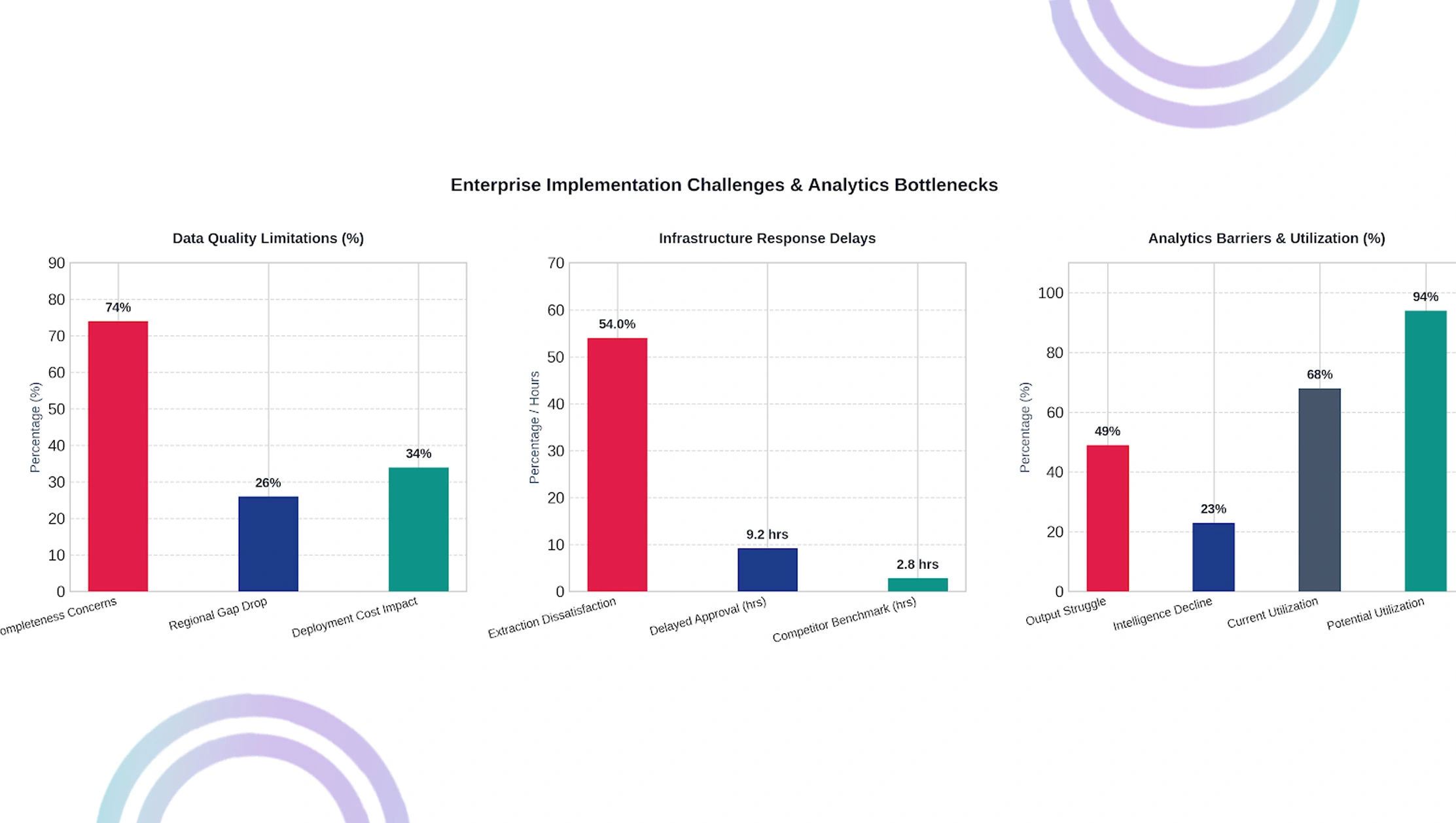 Implementation Challenges