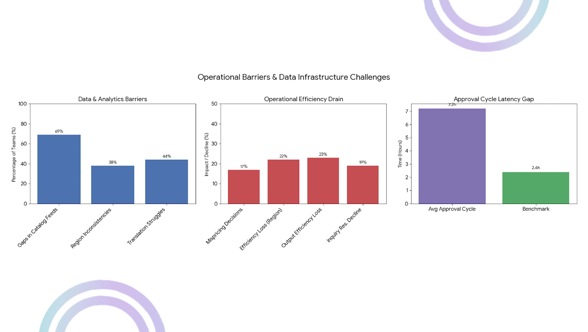 Implementation-Challenges
