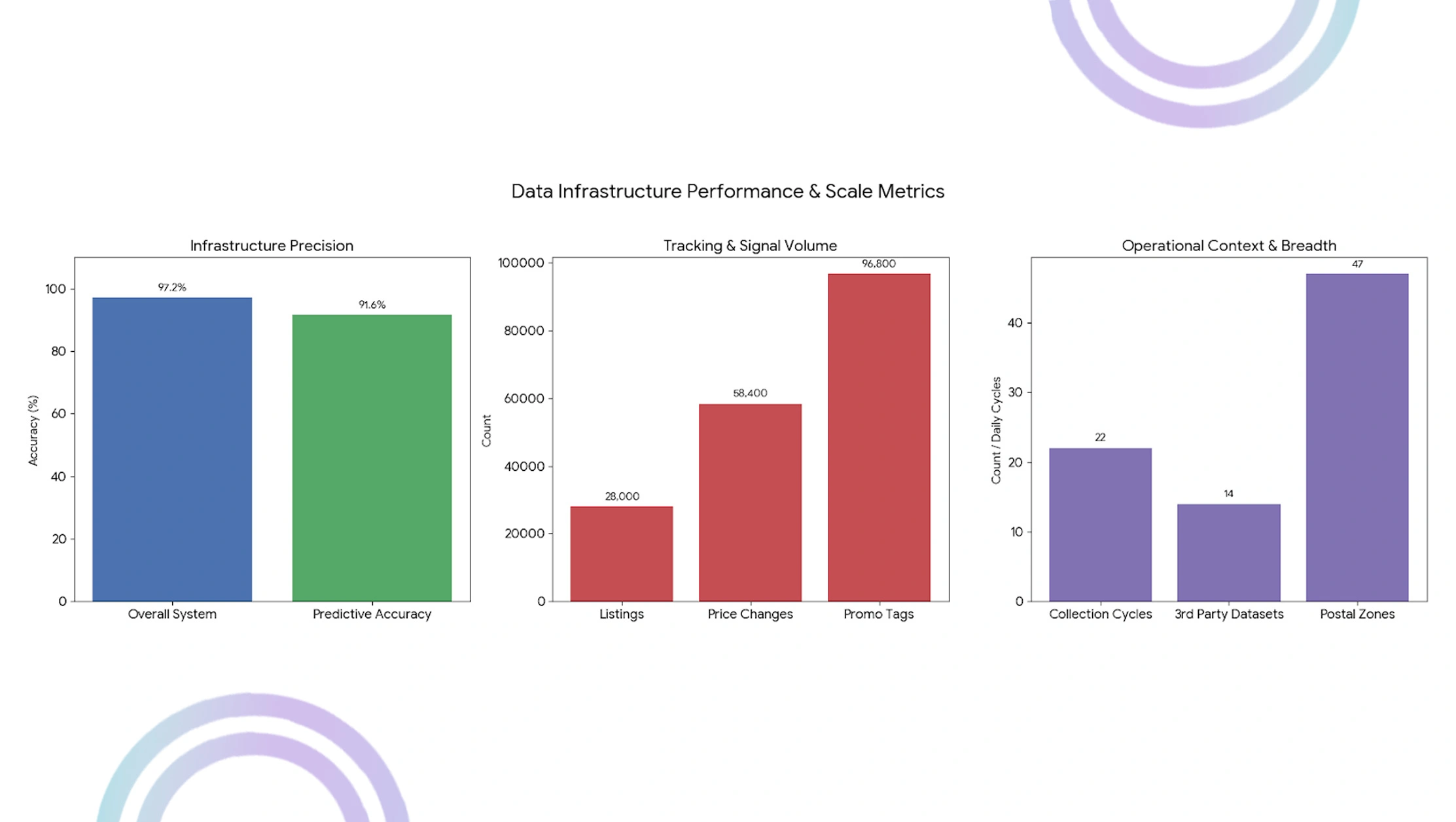 Indian Property Market Methodology