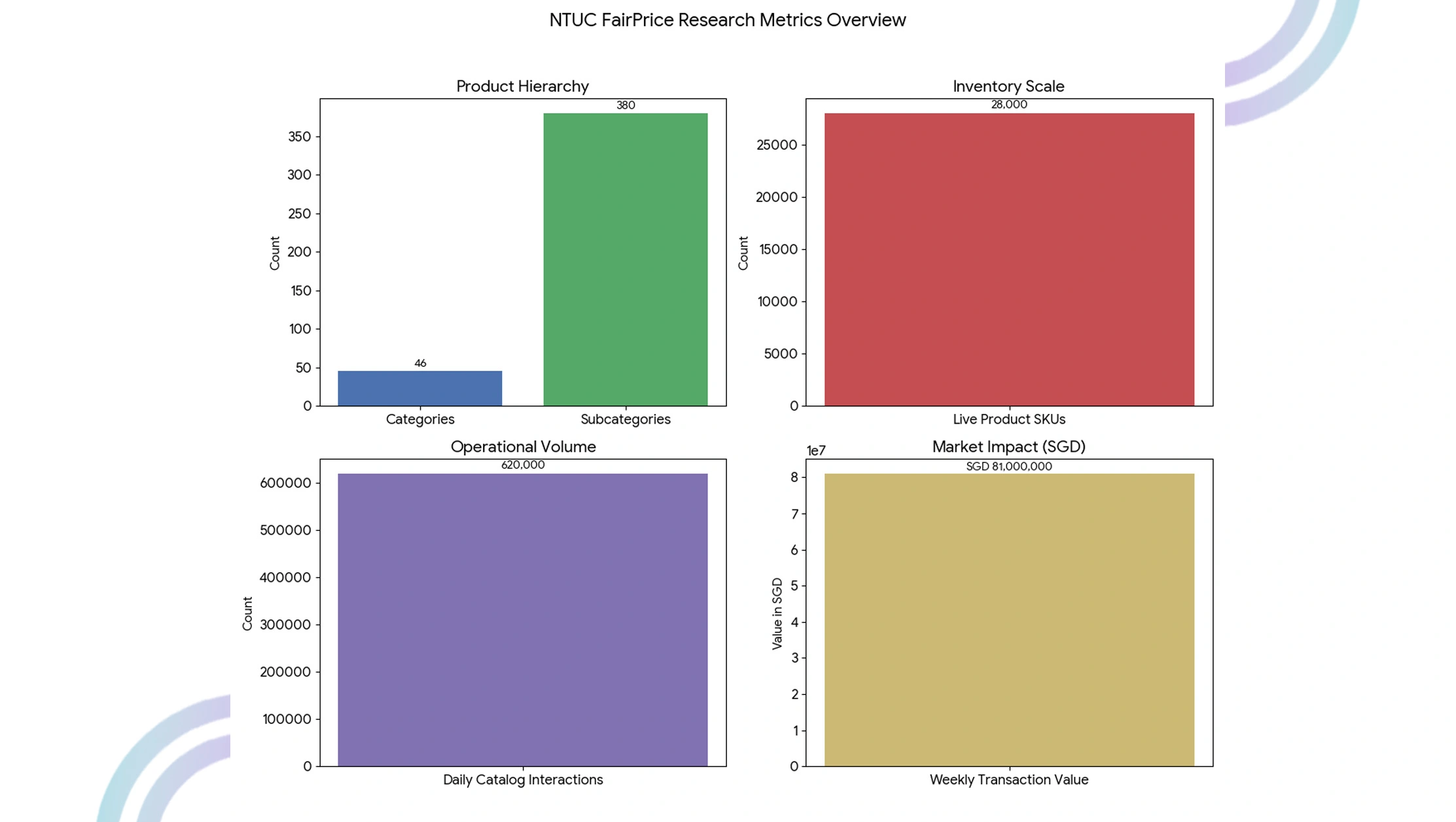 Indian Property Market Objectives