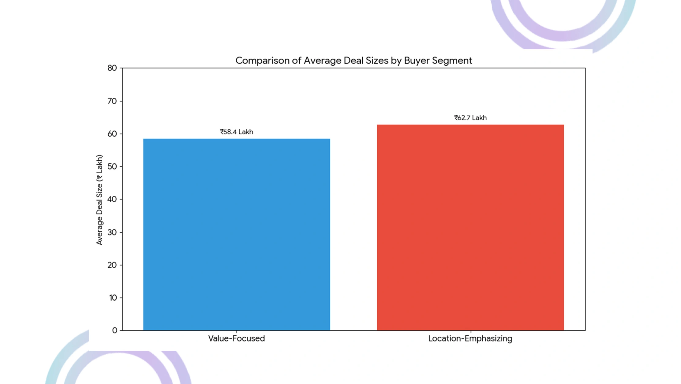 Behavioral Intelligence Findings