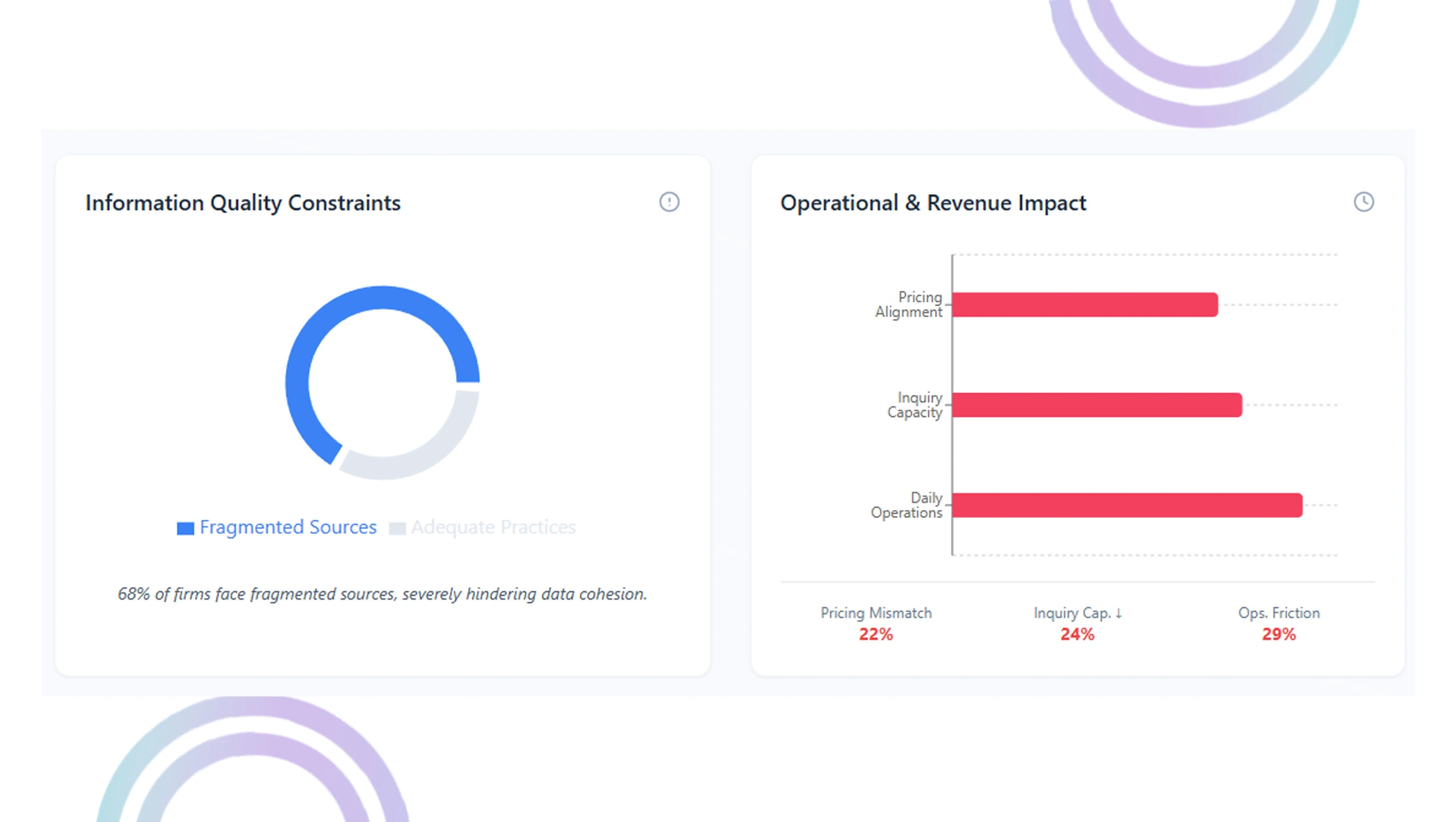 Implementation Obstacles