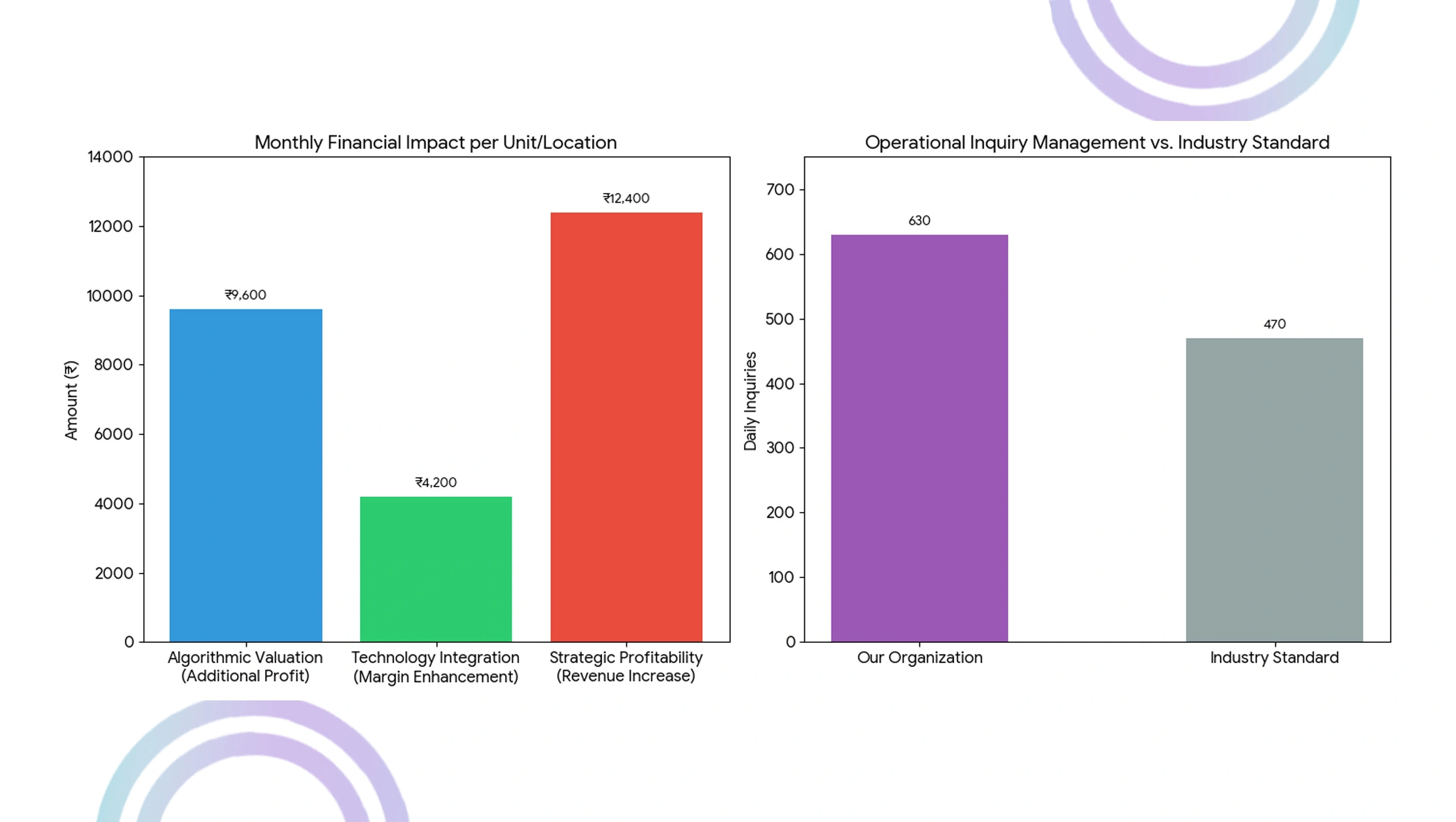 Market Excellence Assessment