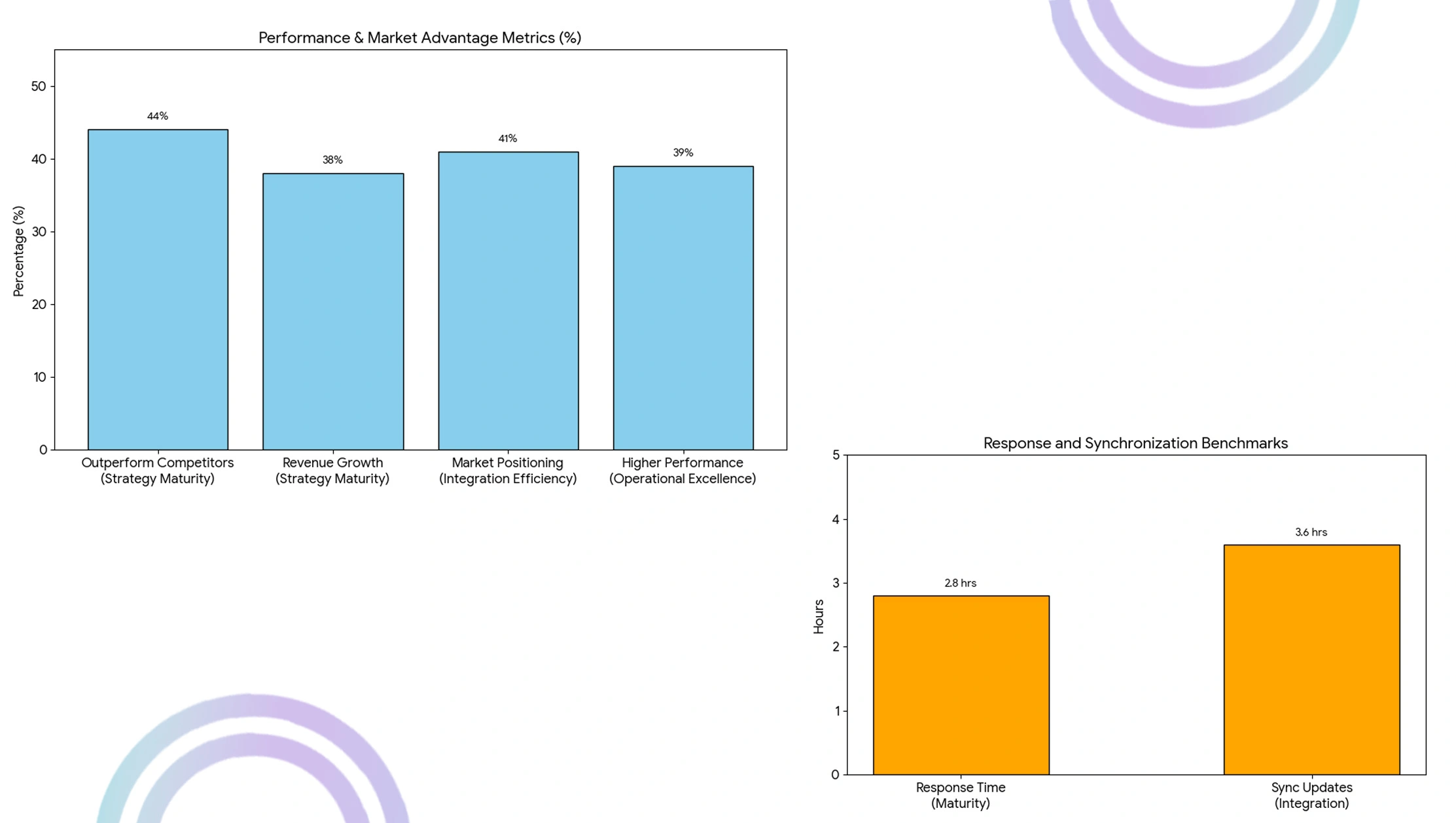 Market Performance Catalysts