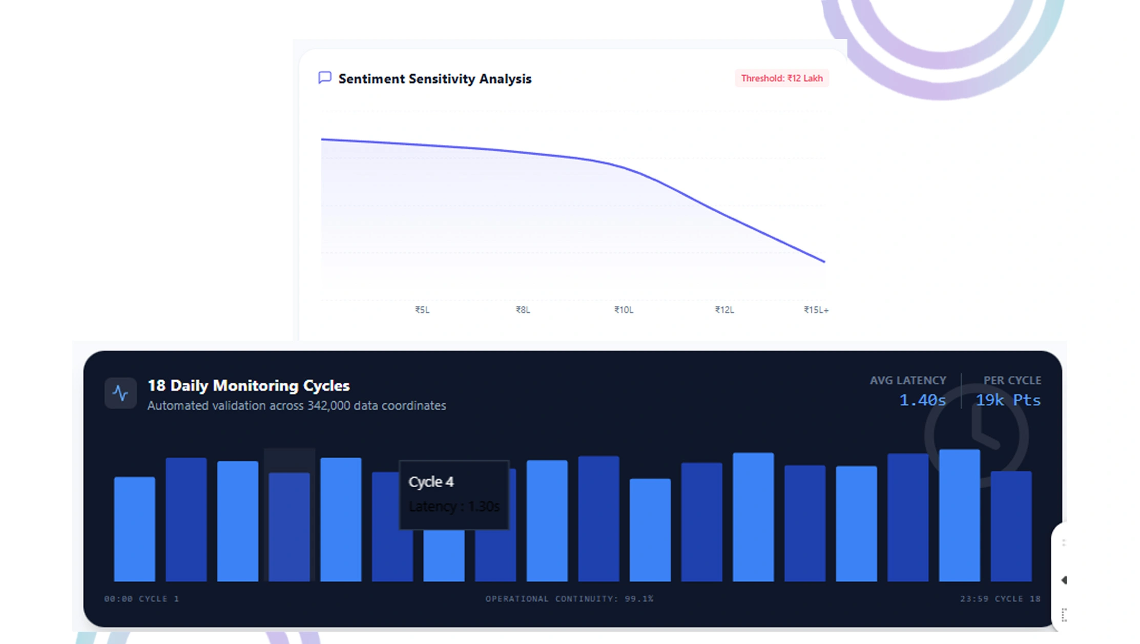 Indian Property Market Methodology