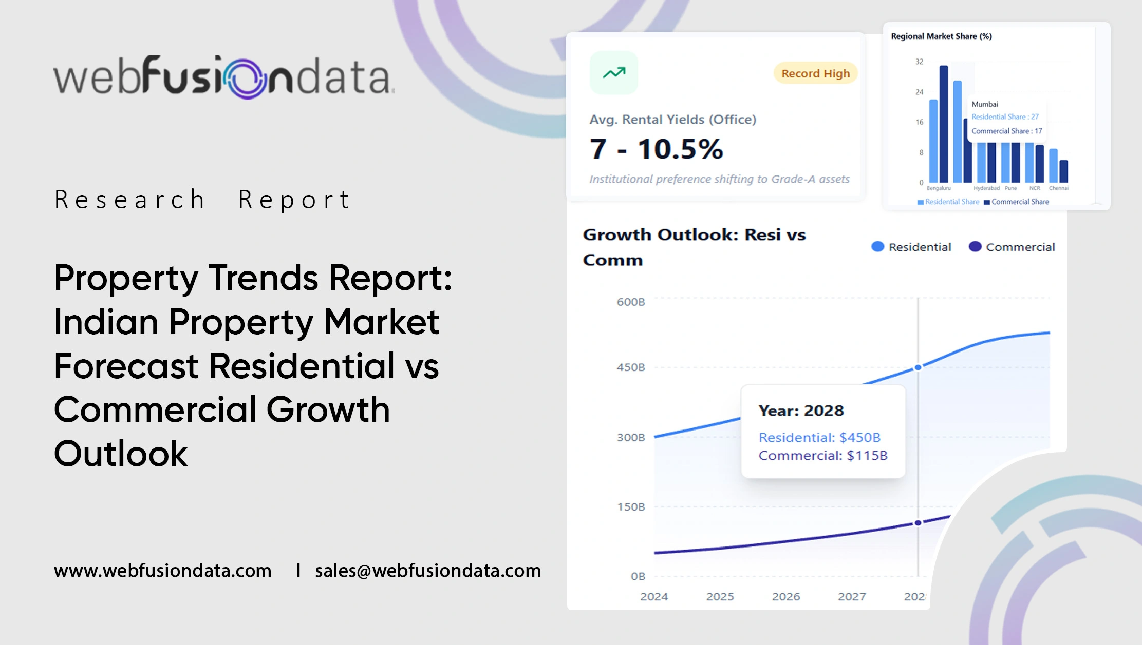 Property Trends Report: Indian Property Market Forecast Residential vs Commercial Growth Outlook