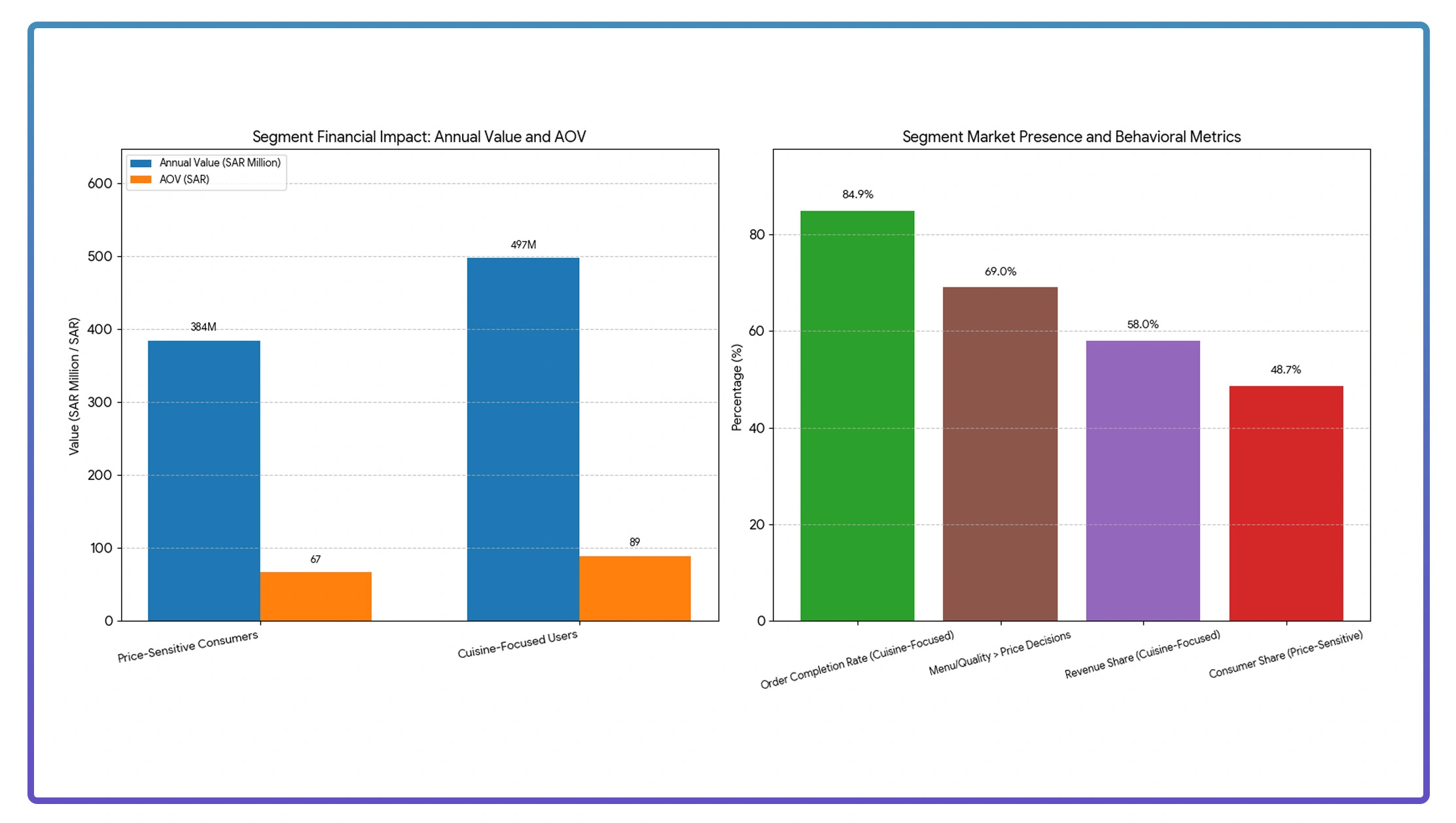 Customer Intelligence Insights