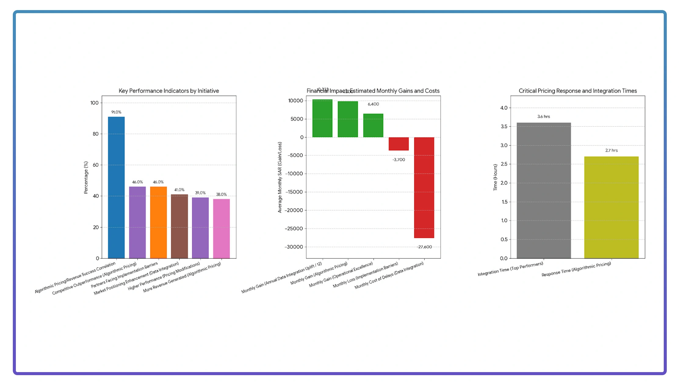 Market Performance Drivers