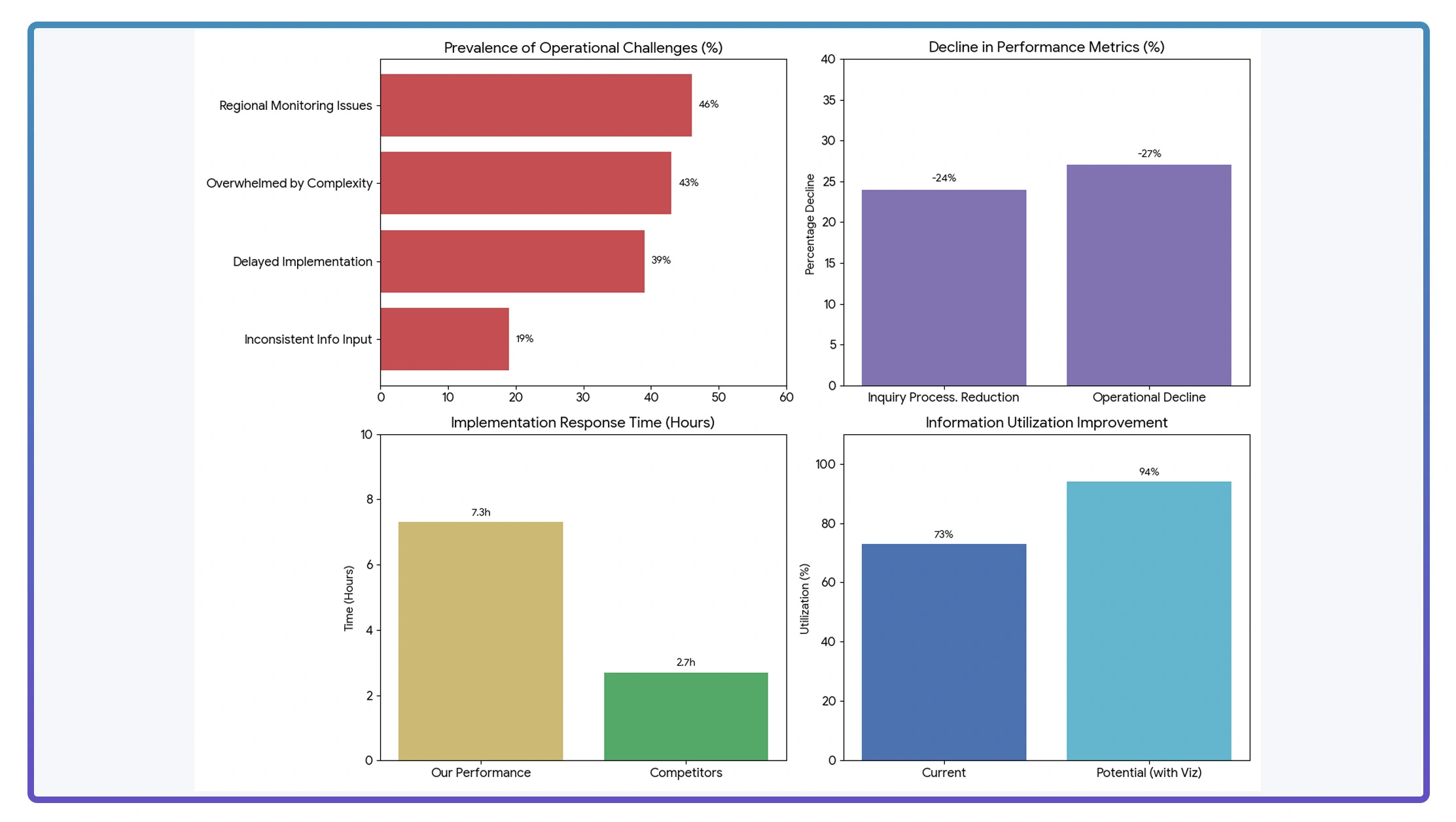 Implementation Challenges