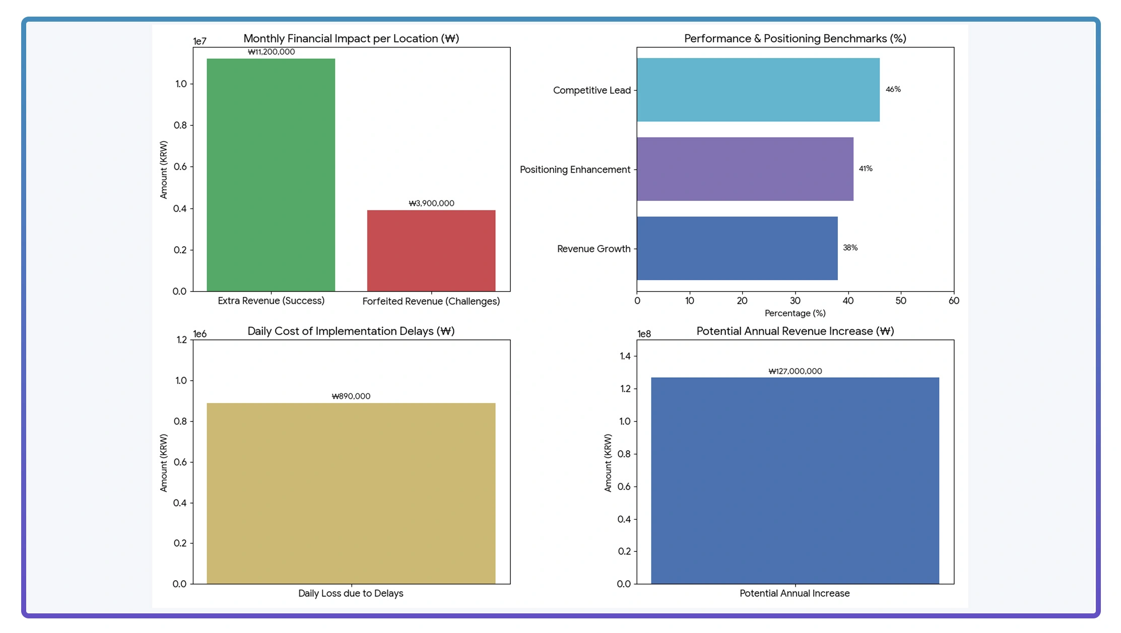 Market Performance Drivers