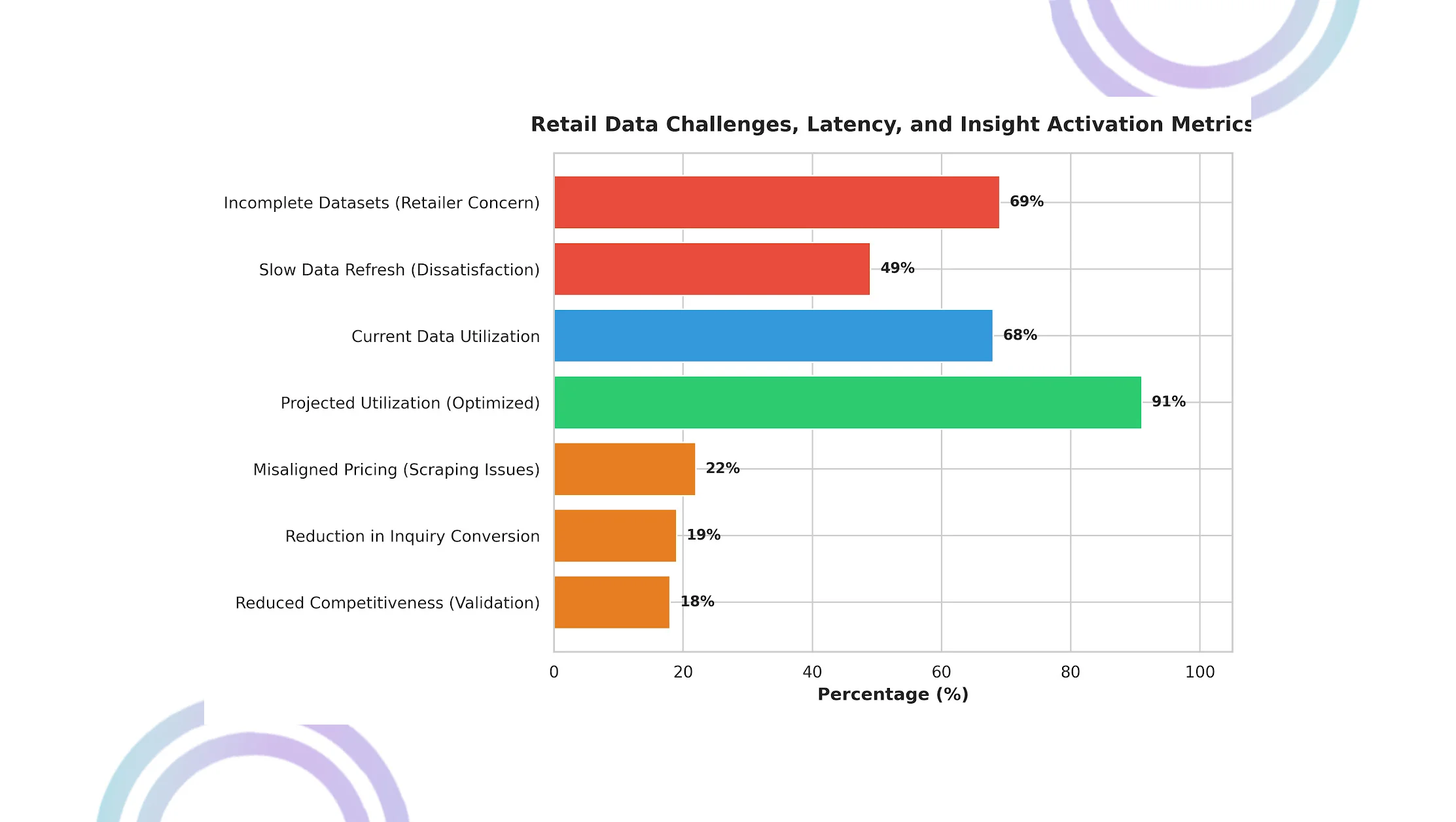 Implementation Challenges