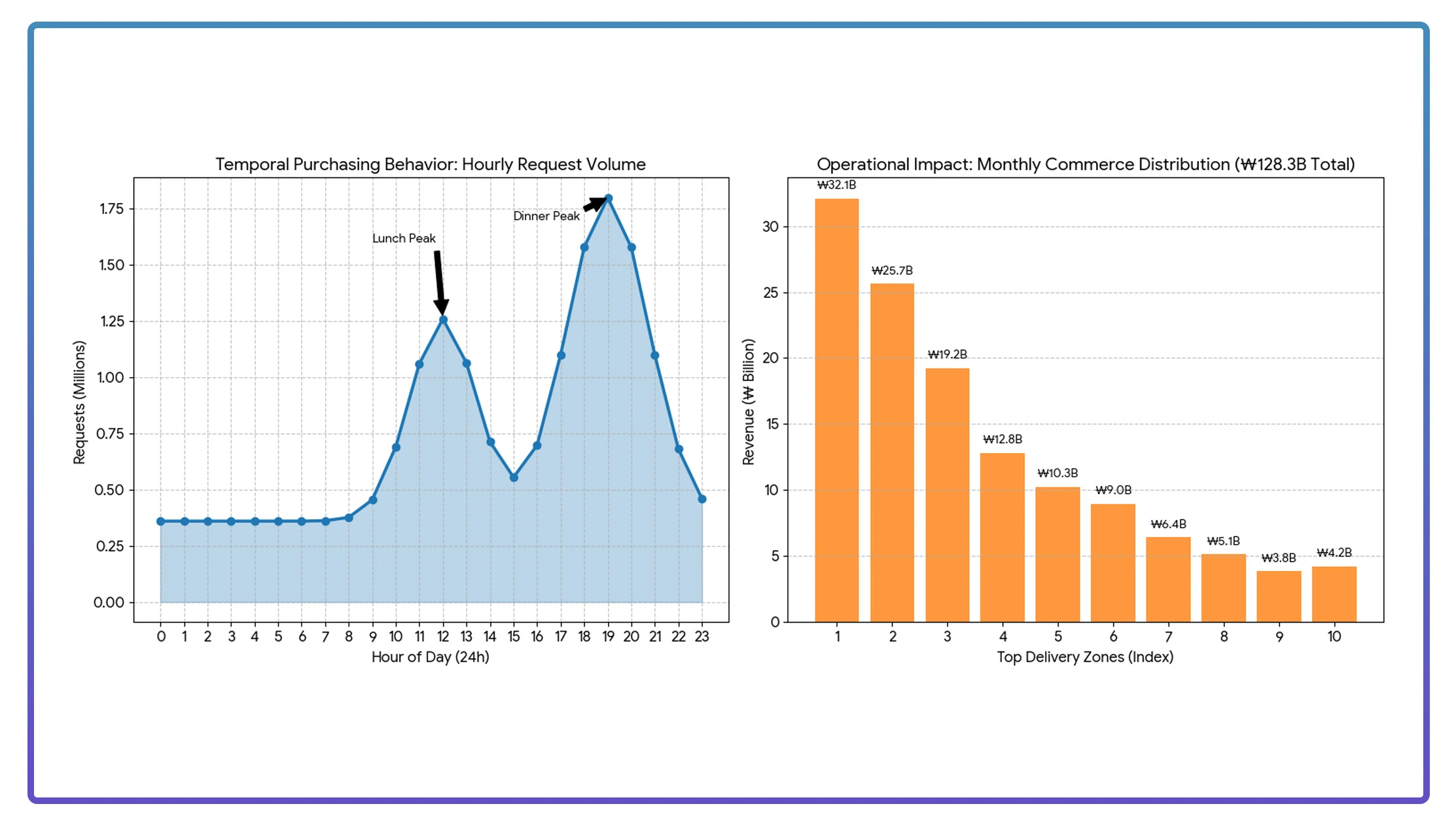 Digital Platforms as Critical Infrastructure for Modern Food Service Operations