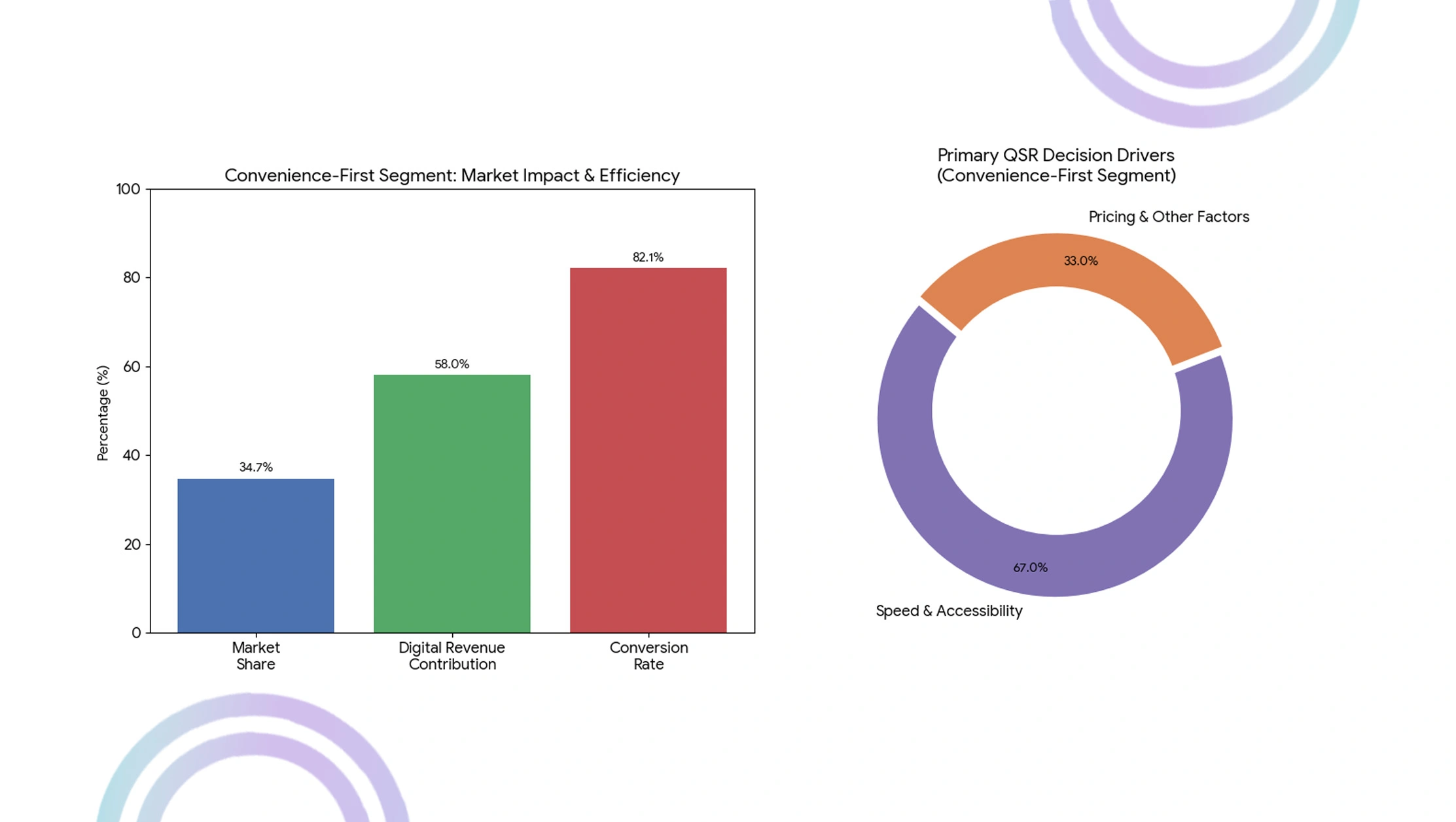 Behavioral-Intelligence-Discoveries