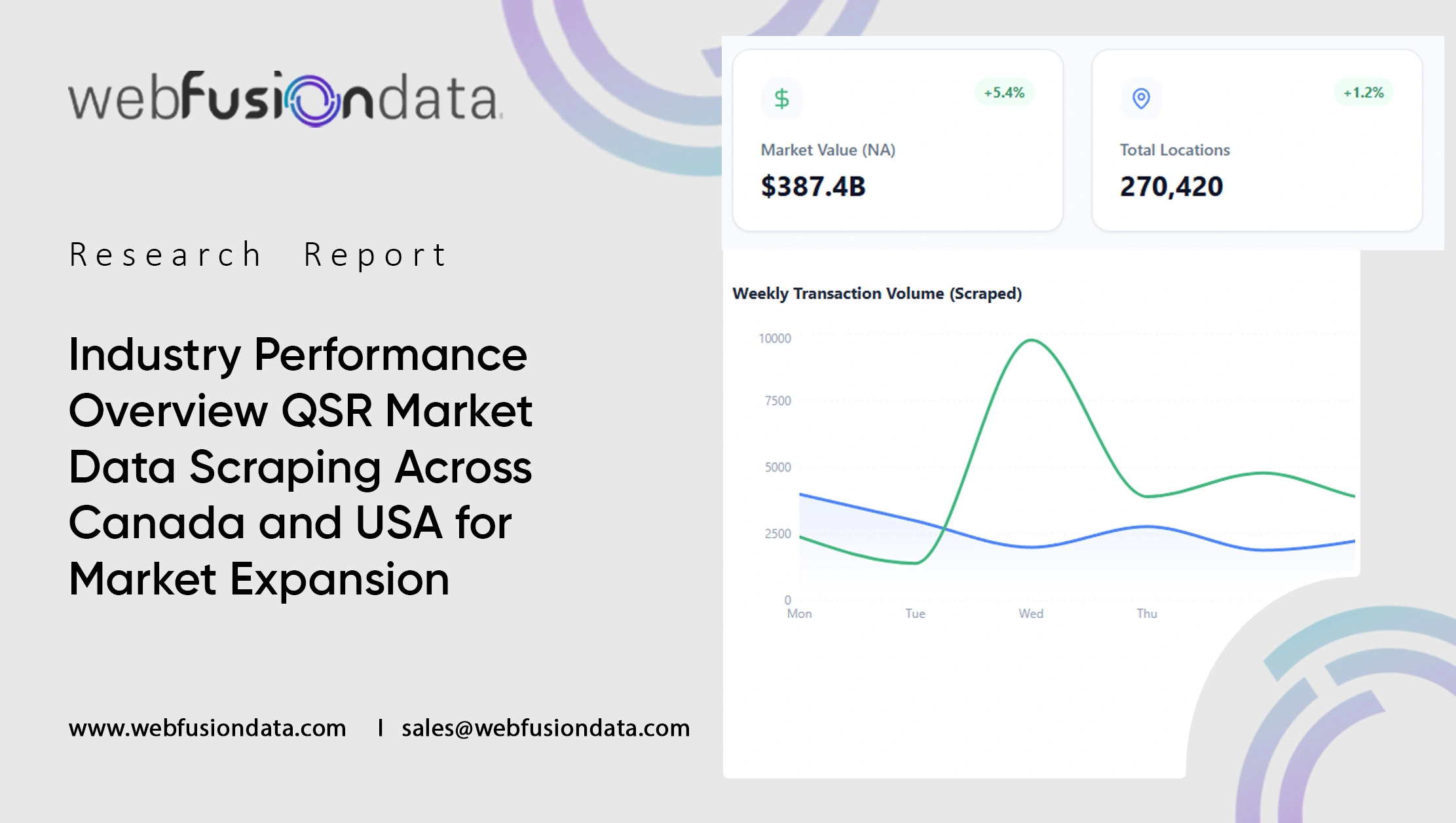Growth via QSR Market Data Scraping Across Canada and USA