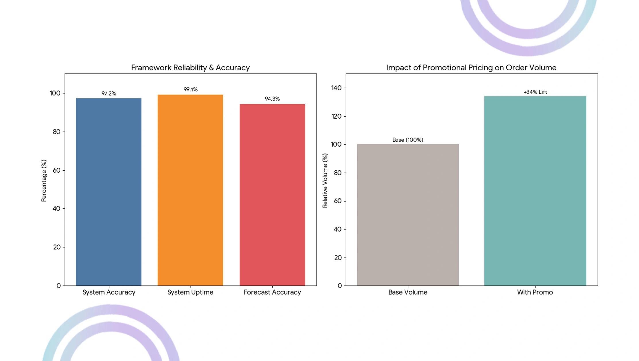 Indian Property Market Methodology