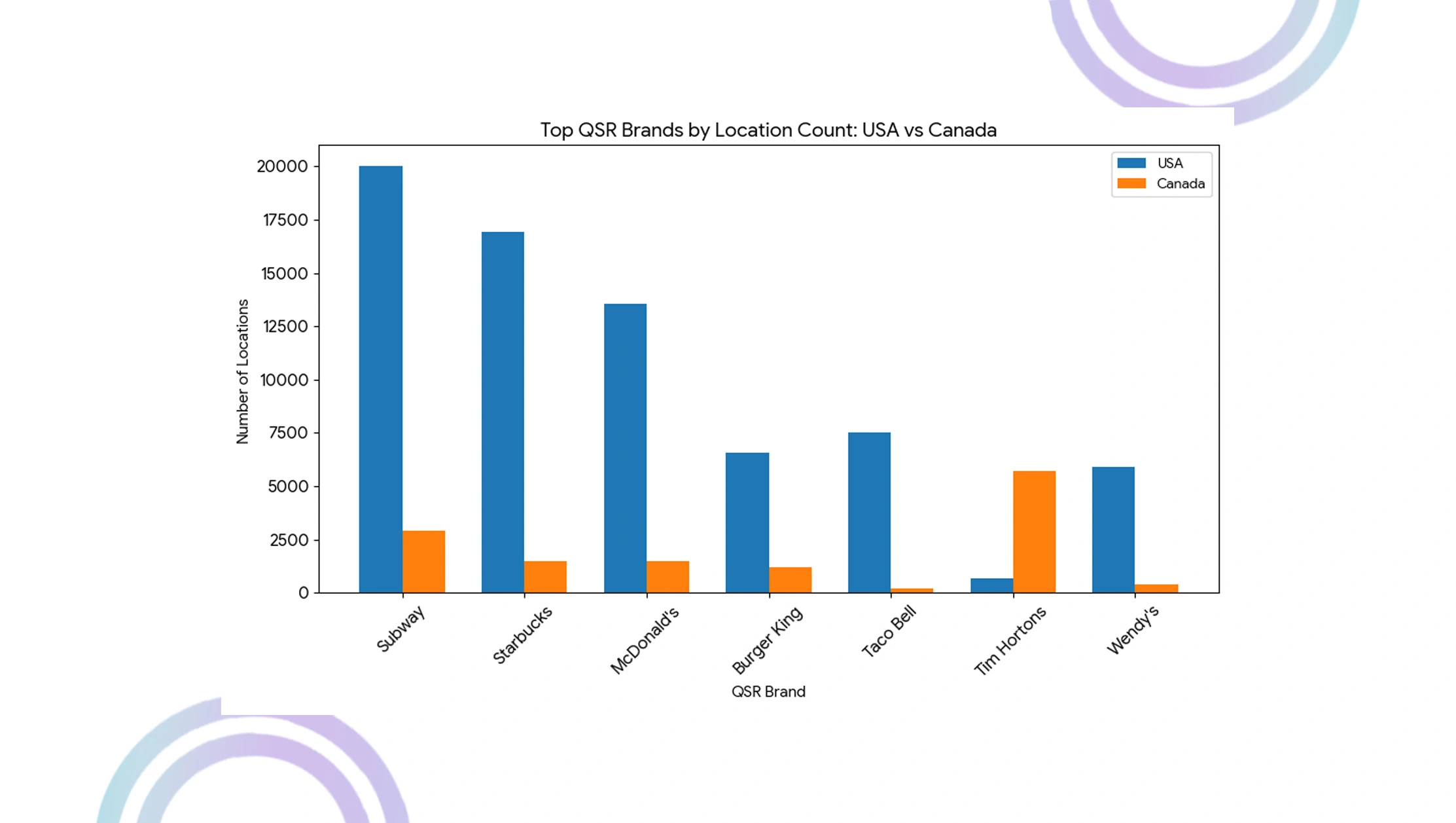 Indian Property Market Objectives