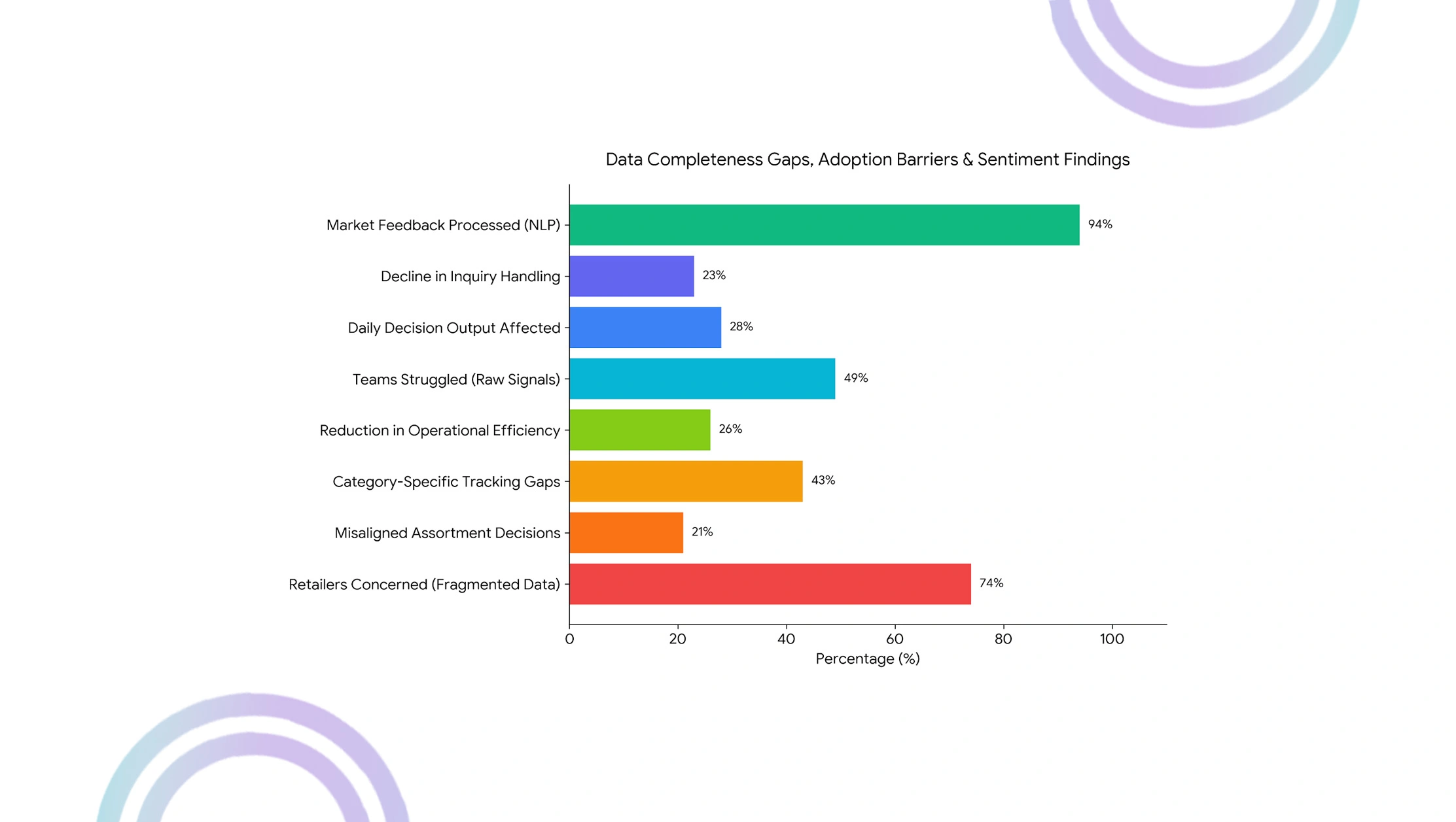 Implementation Challenges