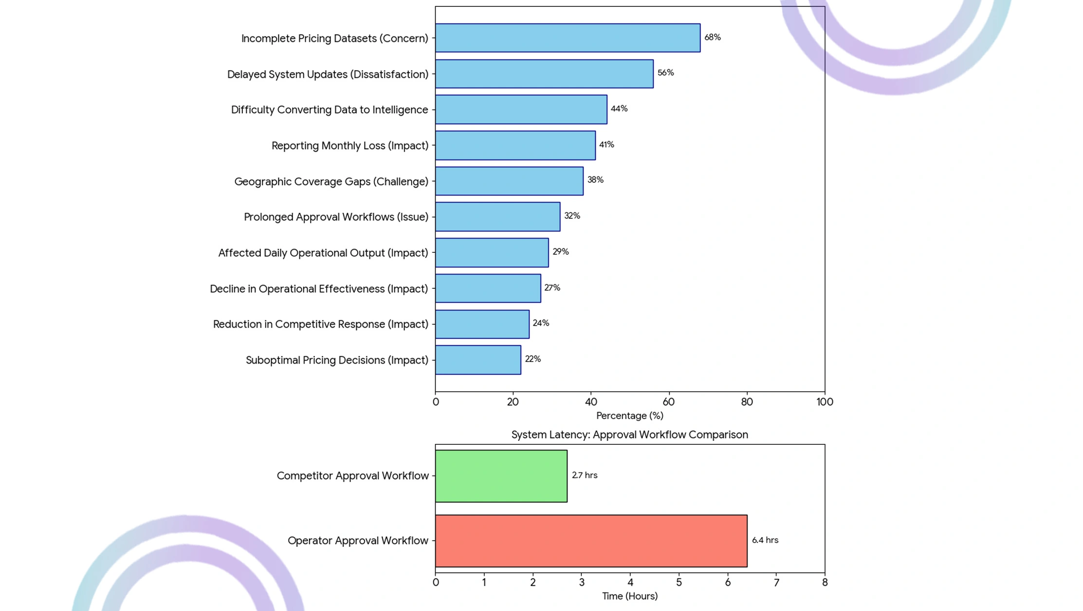 Implementation Obstacles