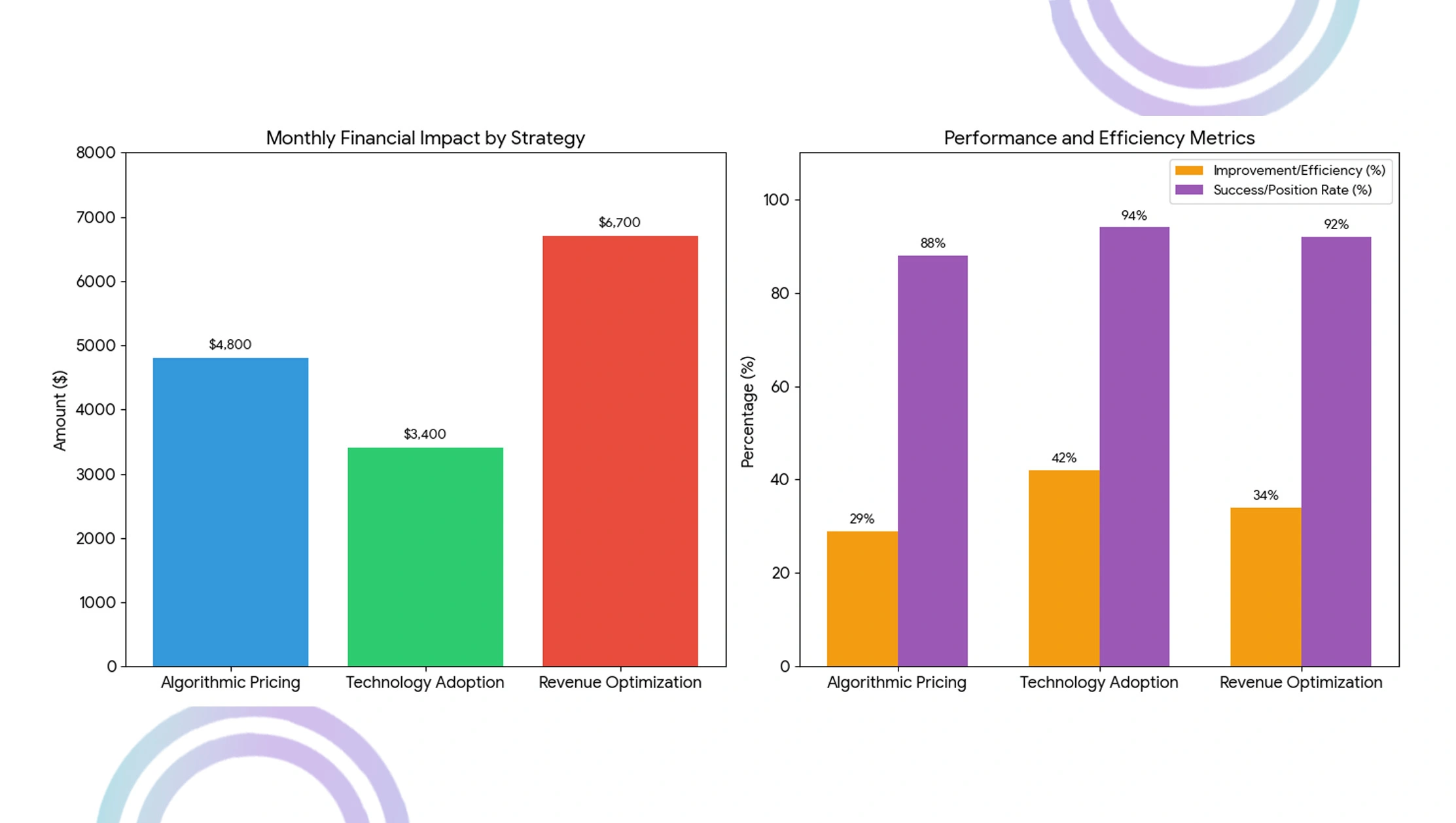 Market Effectiveness Assessment